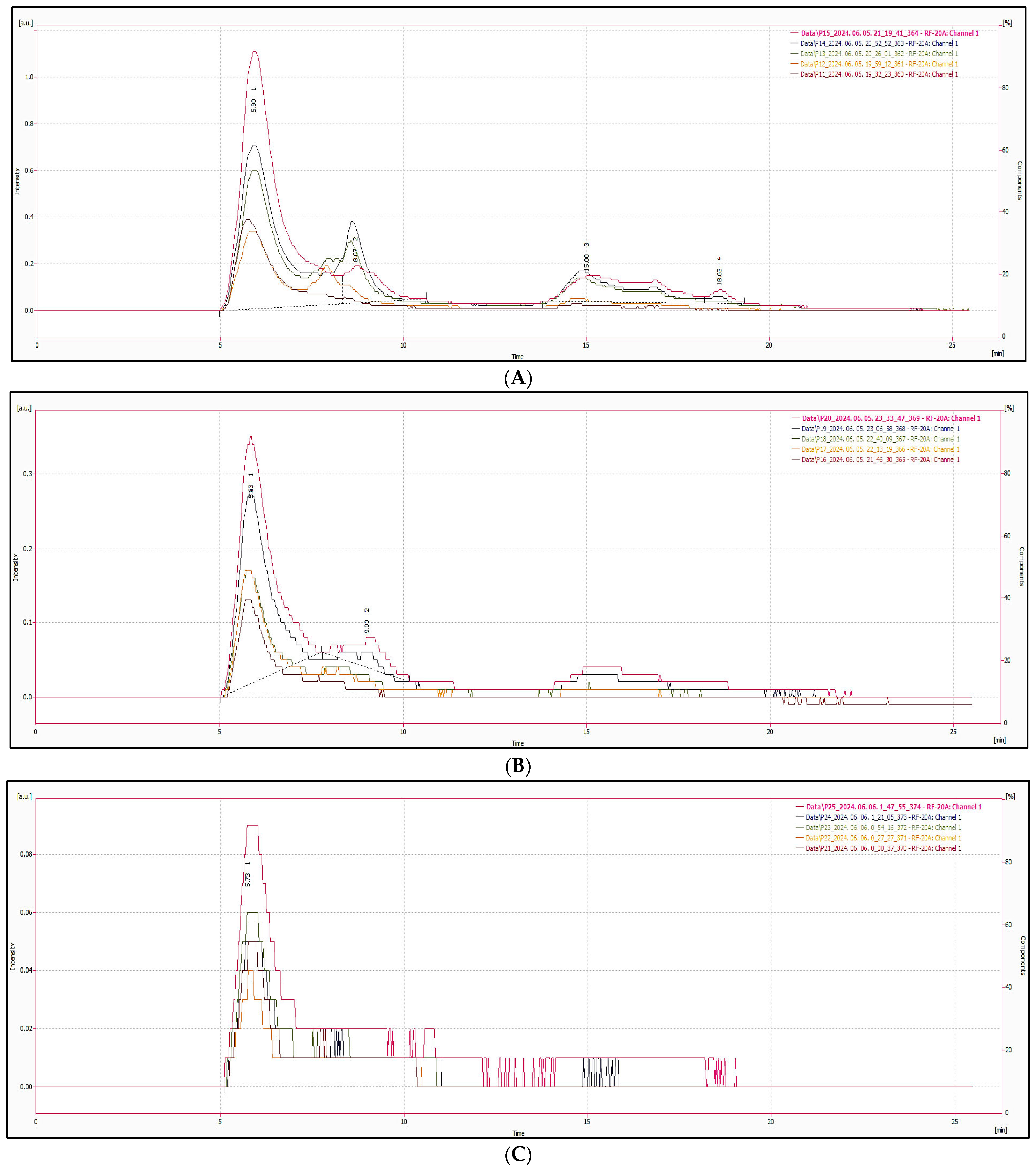Nanomaterials 15 00625 g011