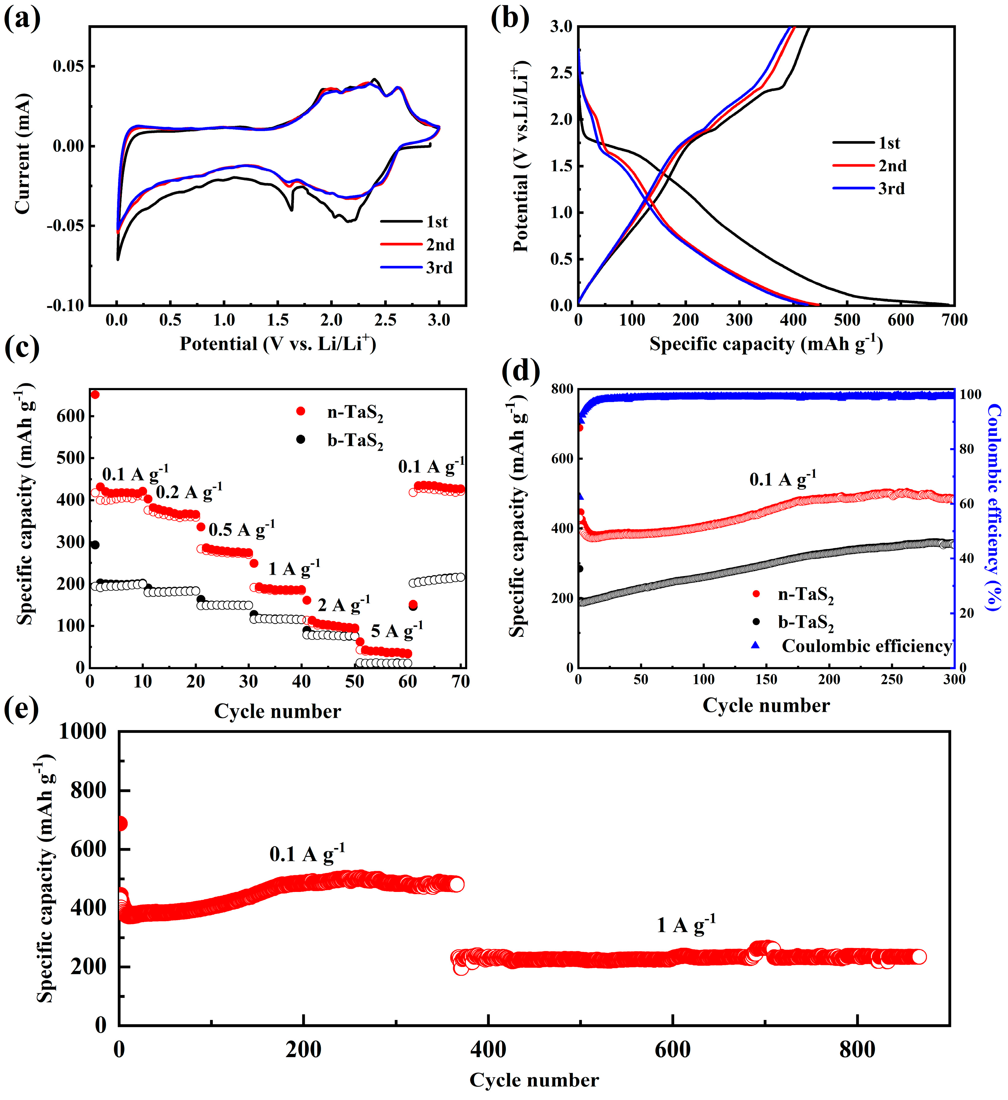 Nanomaterials 15 00626 g003