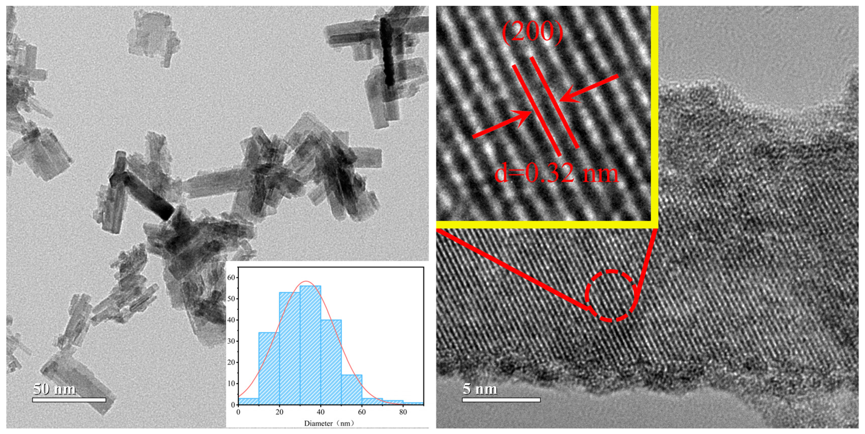 Nanomaterials 15 00627 g004