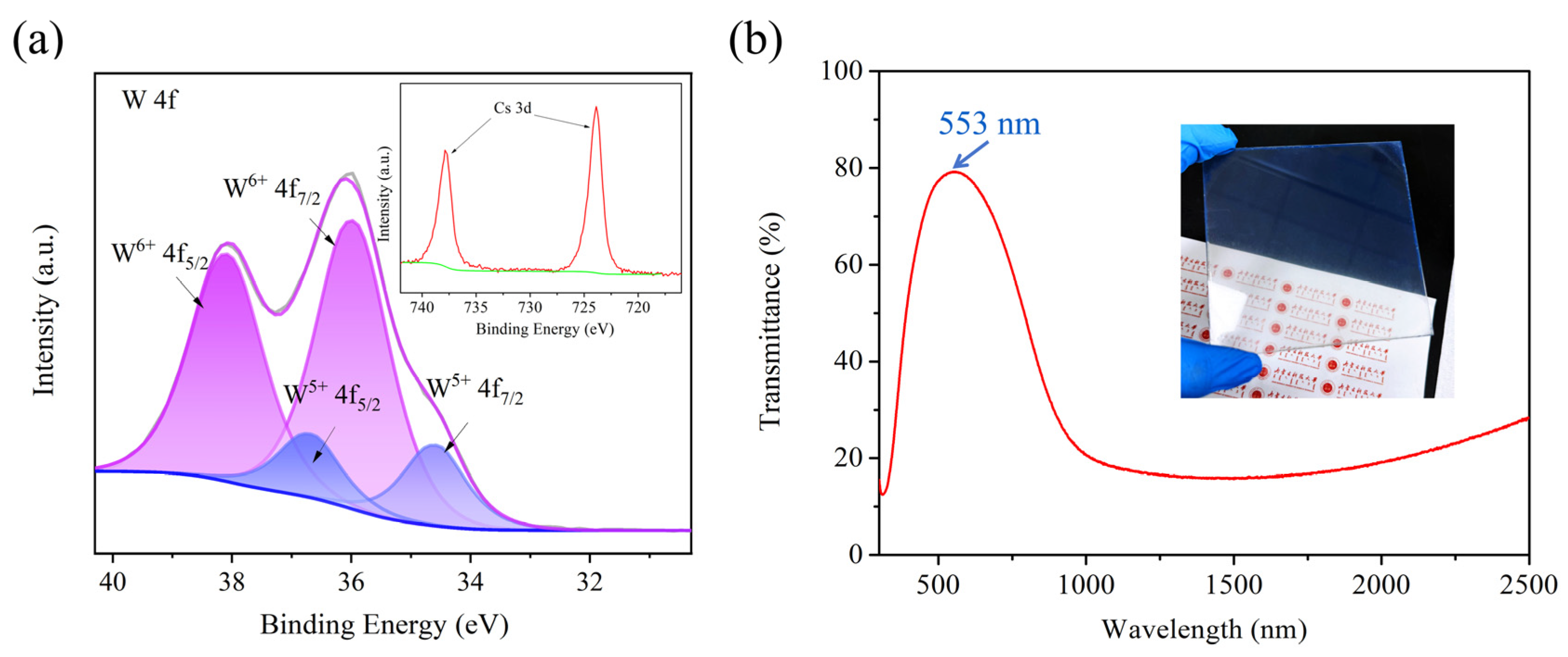 Nanomaterials 15 00627 g005