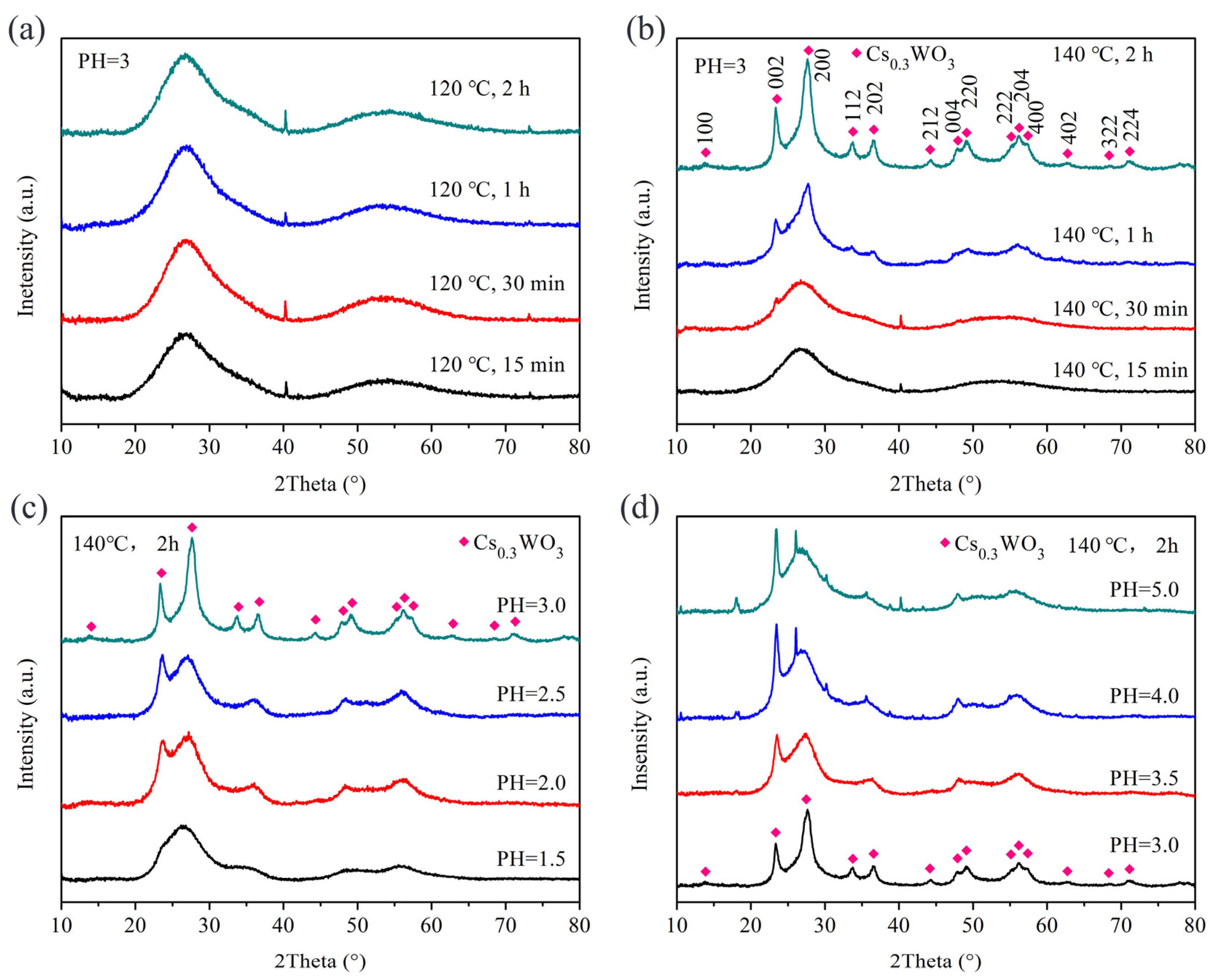 Nanomaterials 15 00627 g006