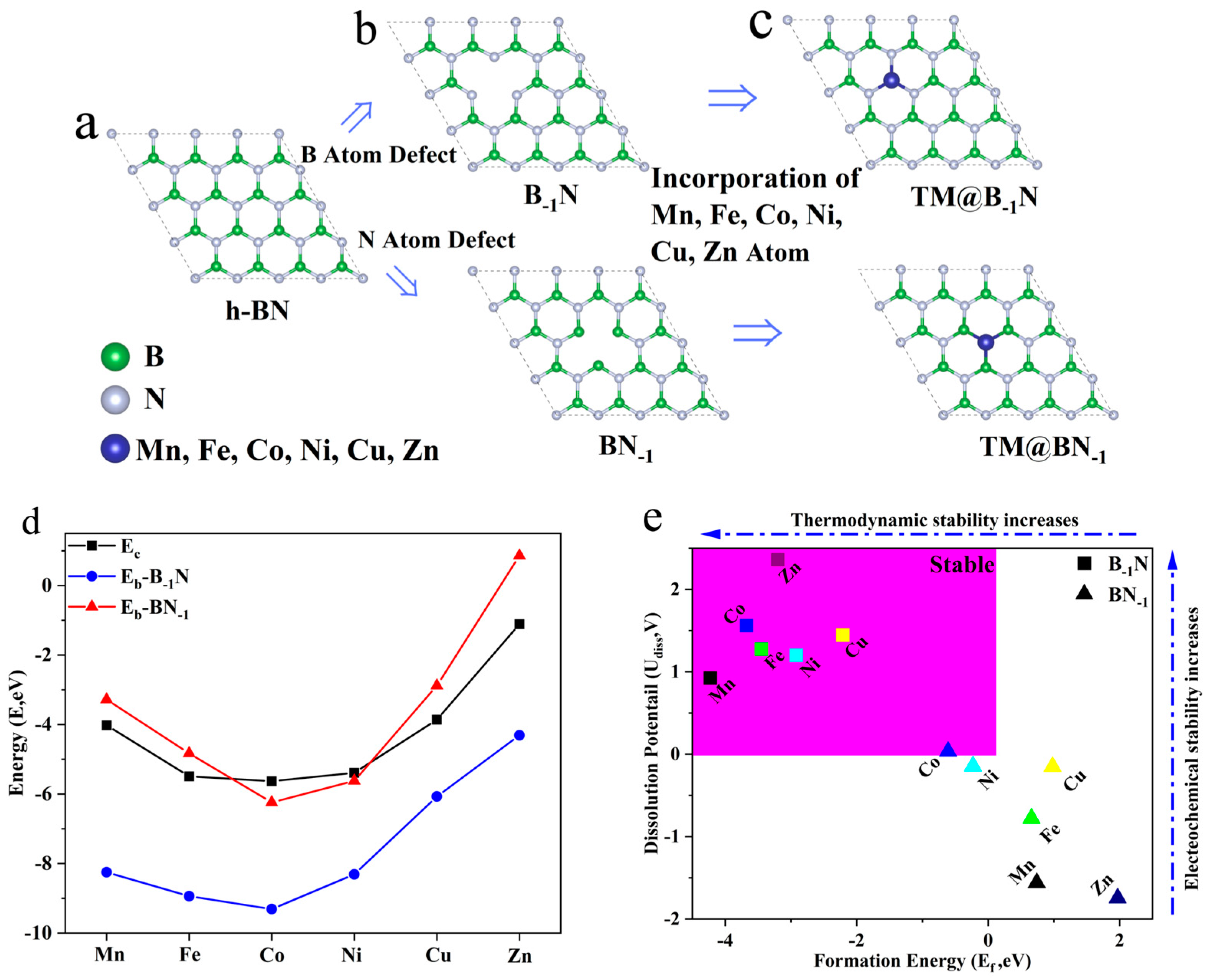 Nanomaterials 15 00628 g001