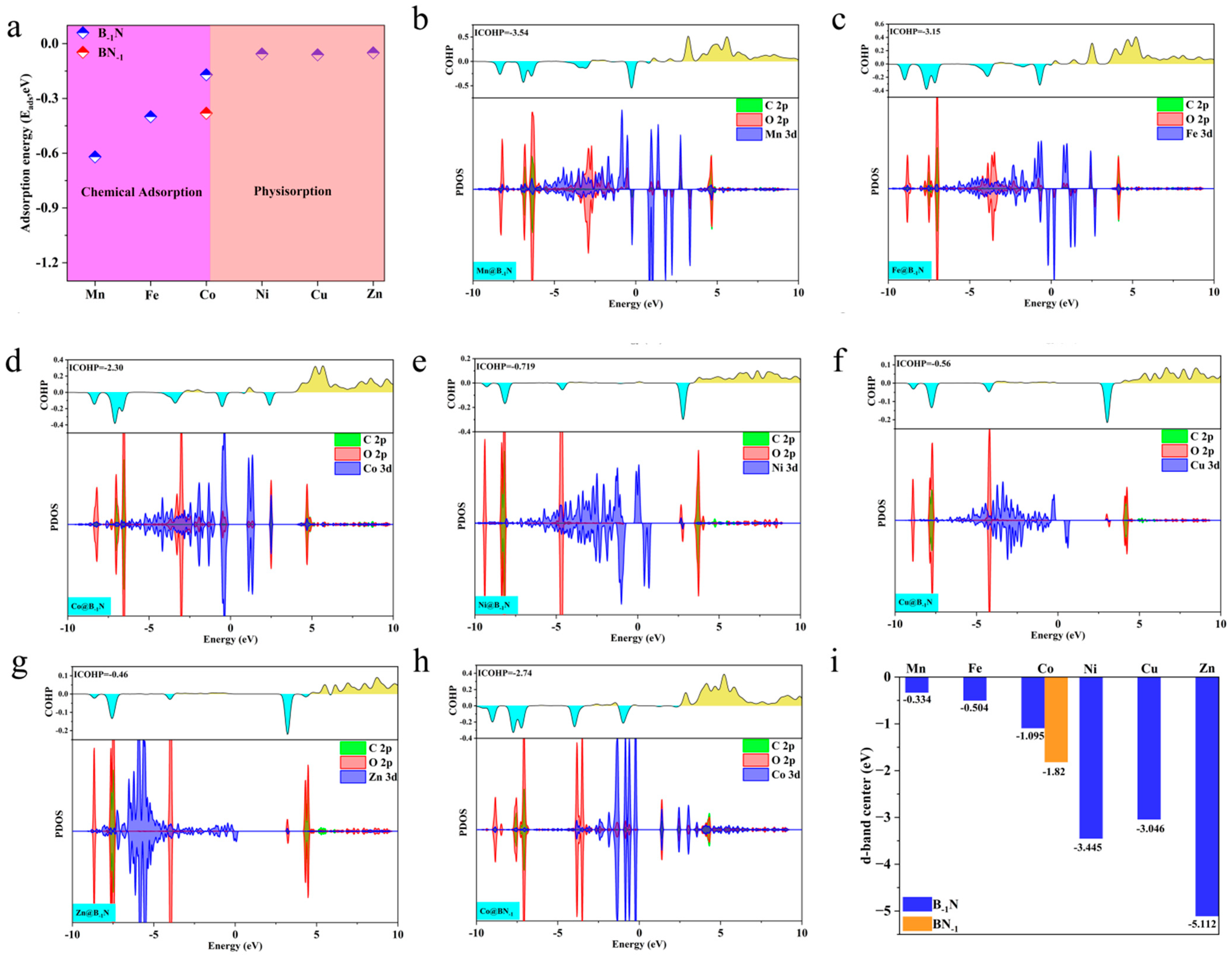 Nanomaterials 15 00628 g003