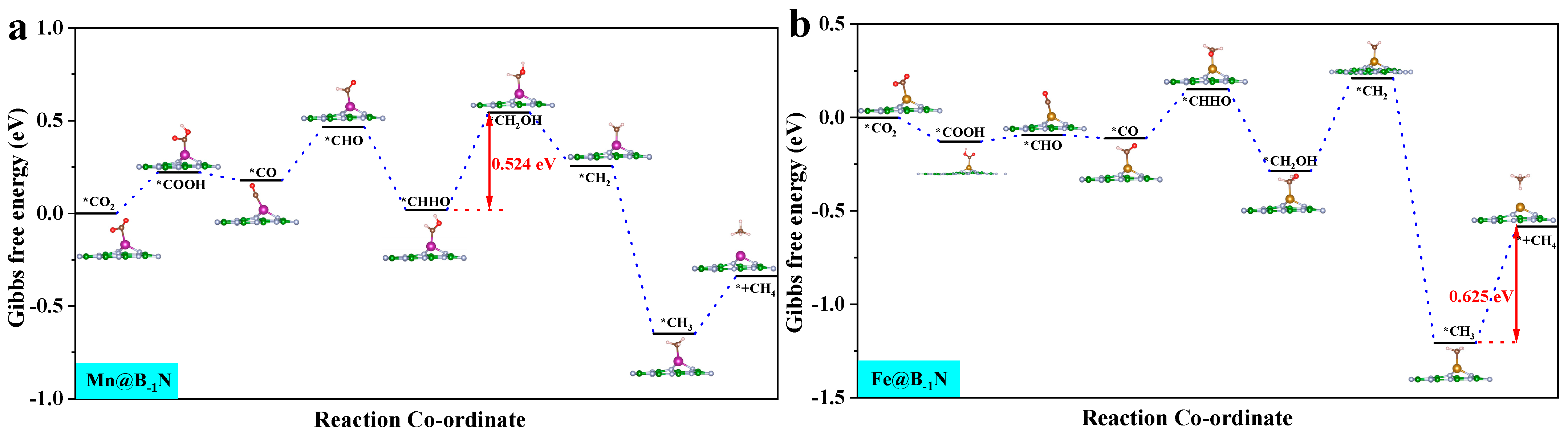 Nanomaterials 15 00628 g004a