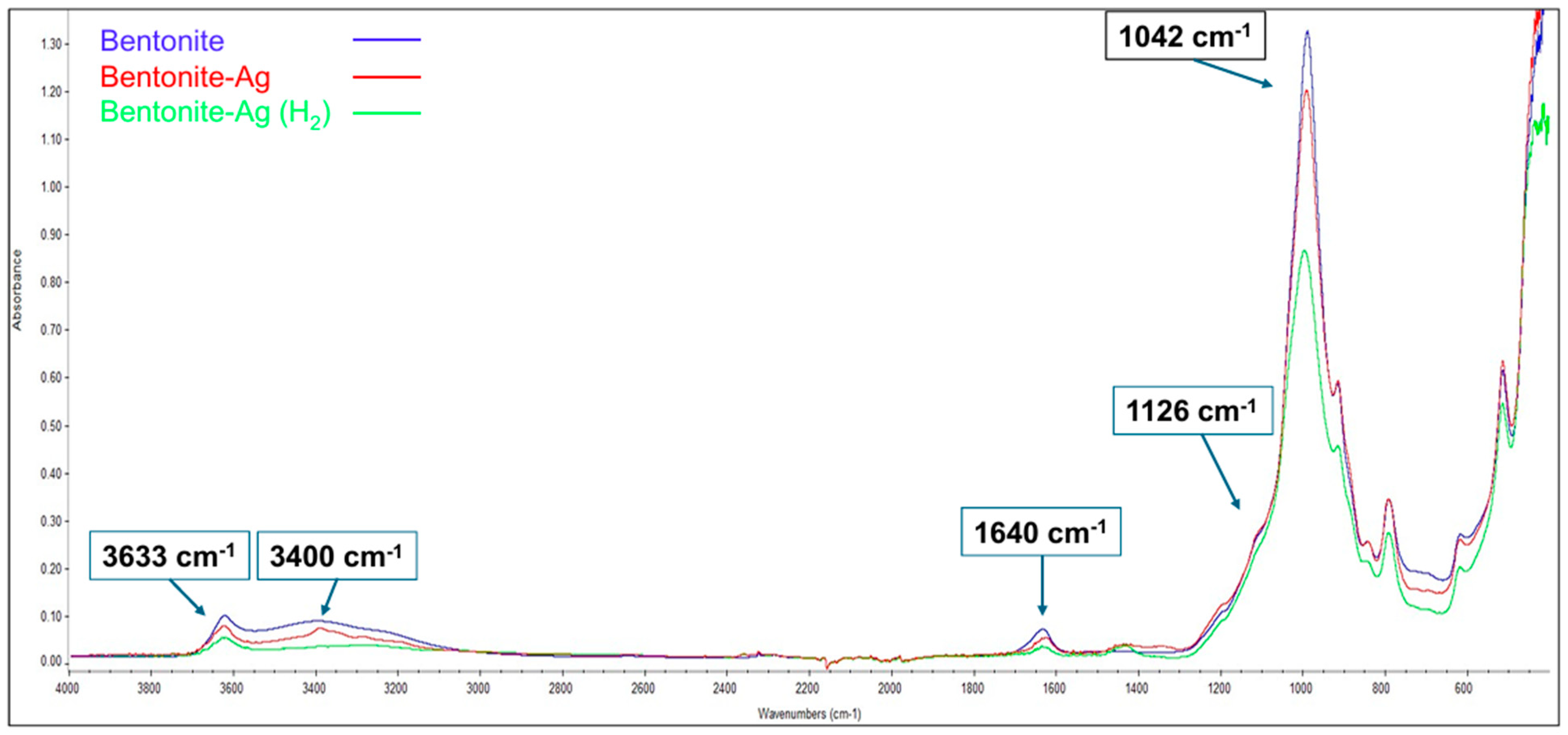 Nanomaterials 15 00629 g001