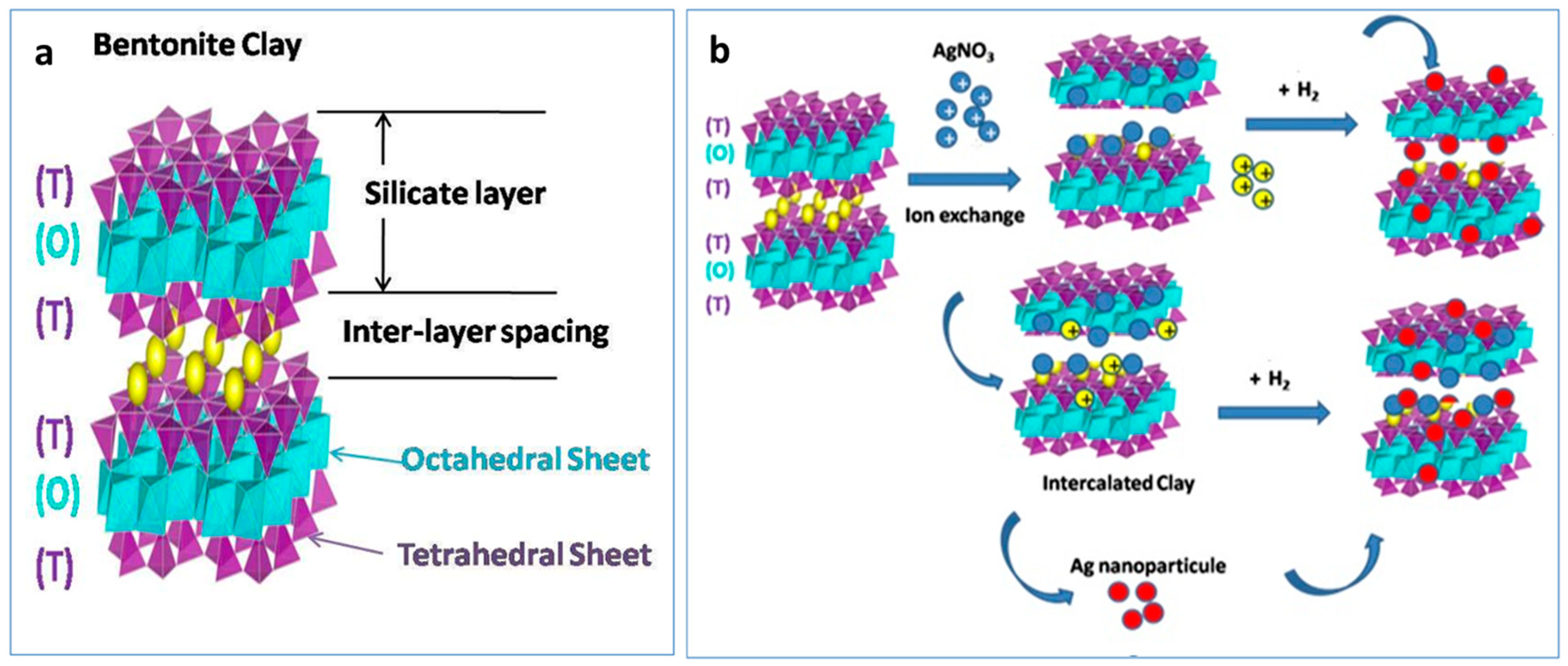 Nanomaterials 15 00629 g005