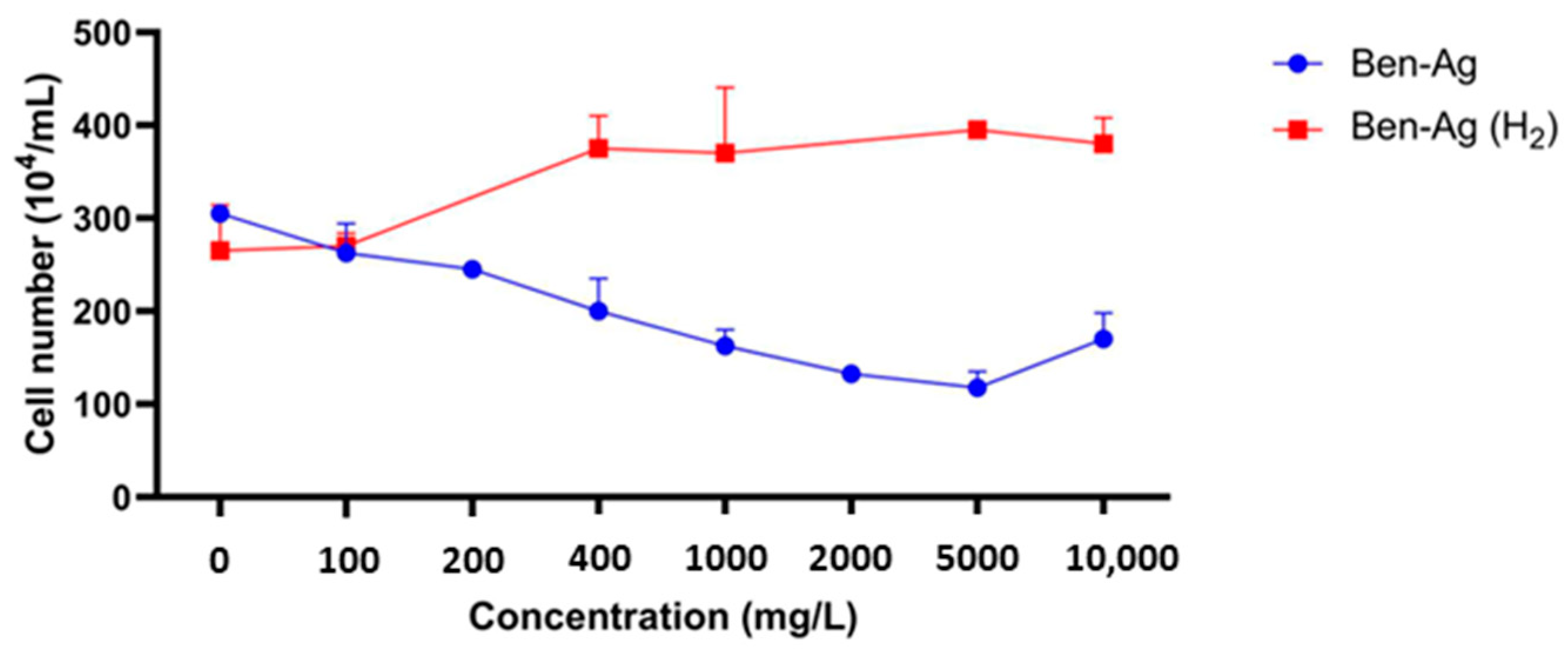 Nanomaterials 15 00629 g006