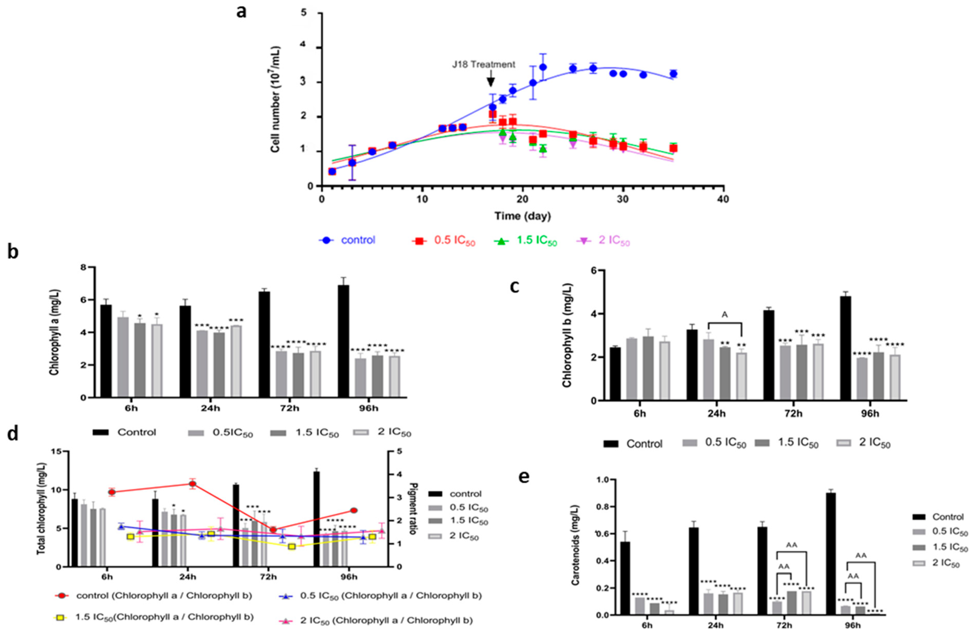 Nanomaterials 15 00629 g007