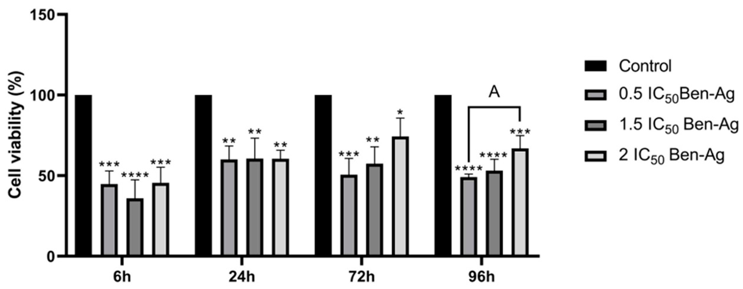 Nanomaterials 15 00629 g008