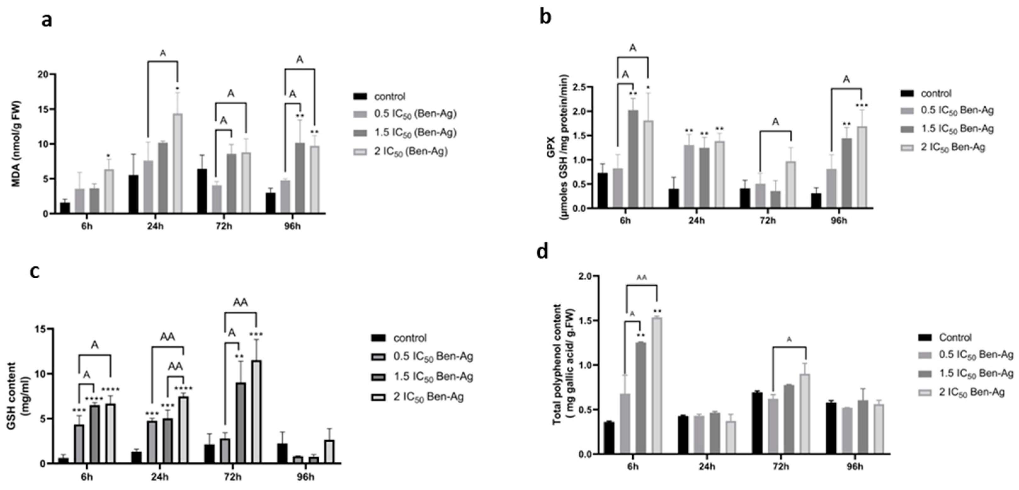 Nanomaterials 15 00629 g009