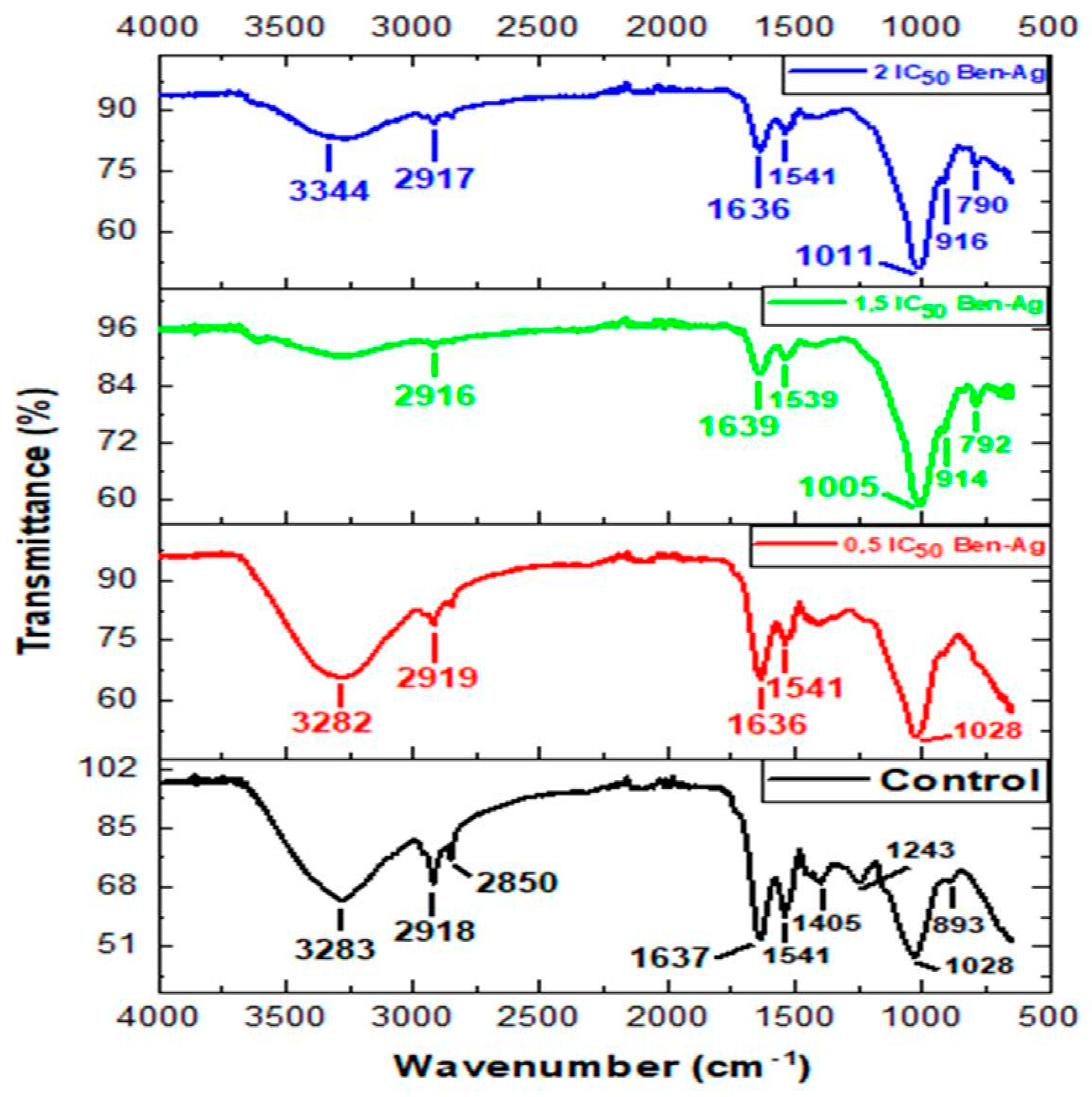 Nanomaterials 15 00629 g010