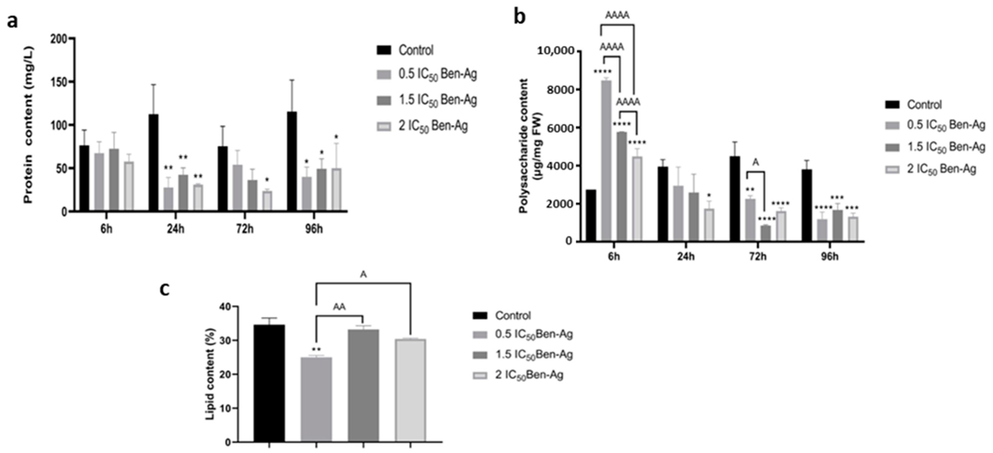 Nanomaterials 15 00629 g013