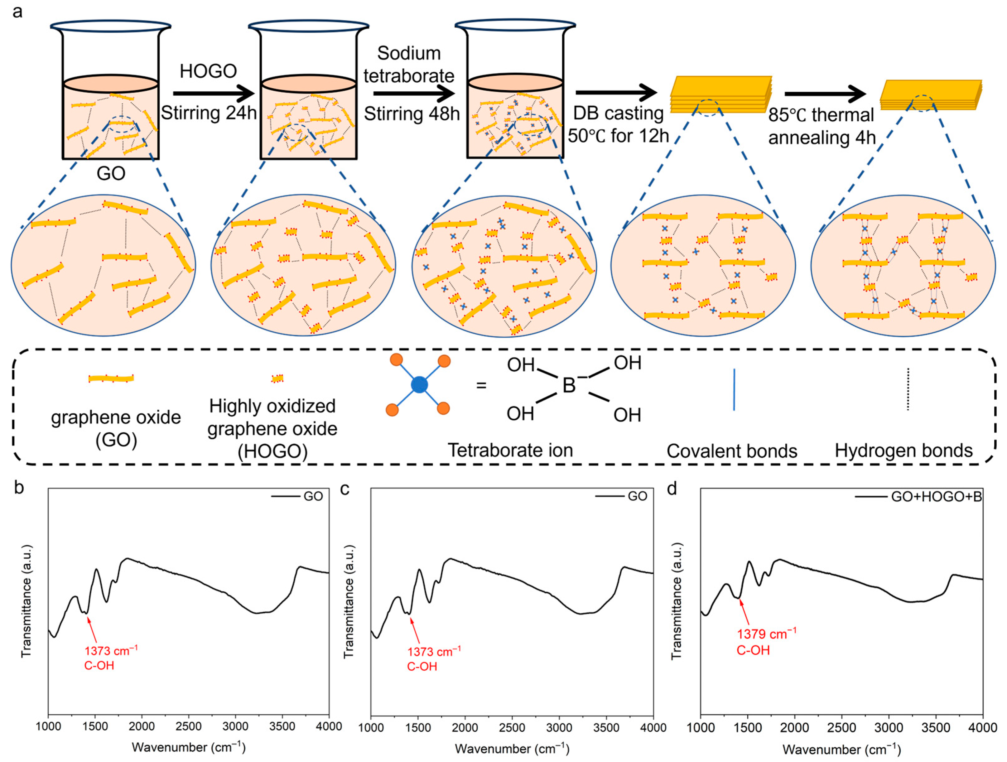 Nanomaterials 15 00630 g002