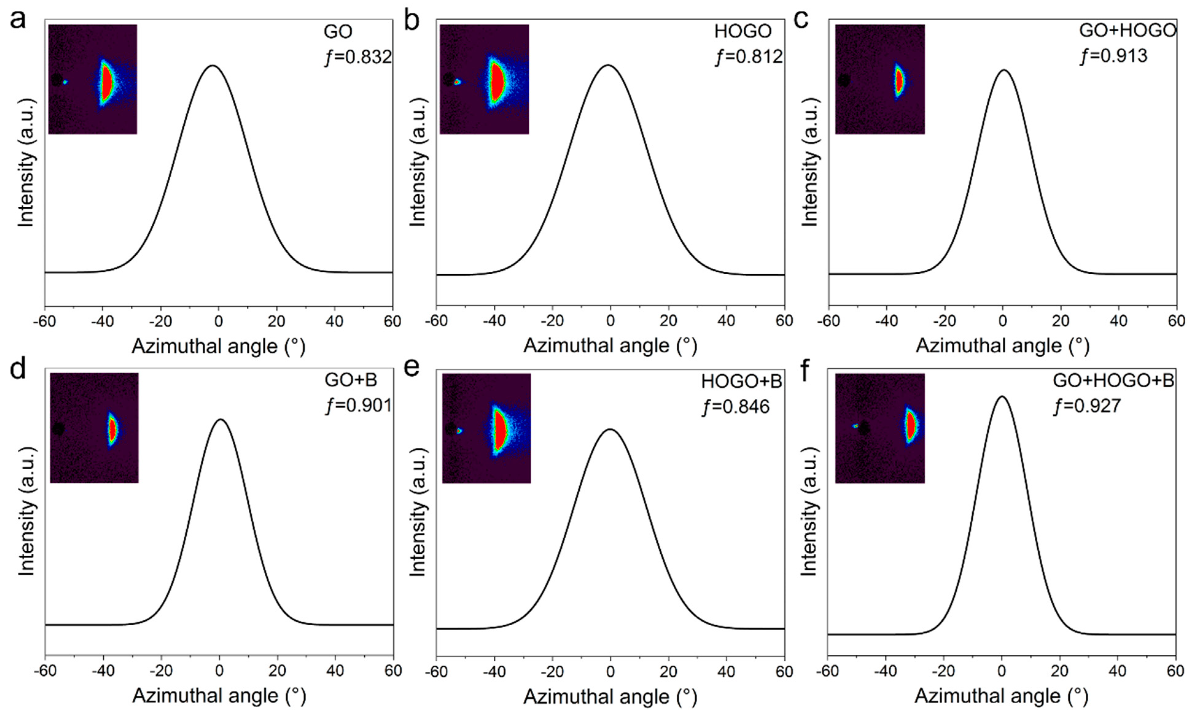 Nanomaterials 15 00630 g004