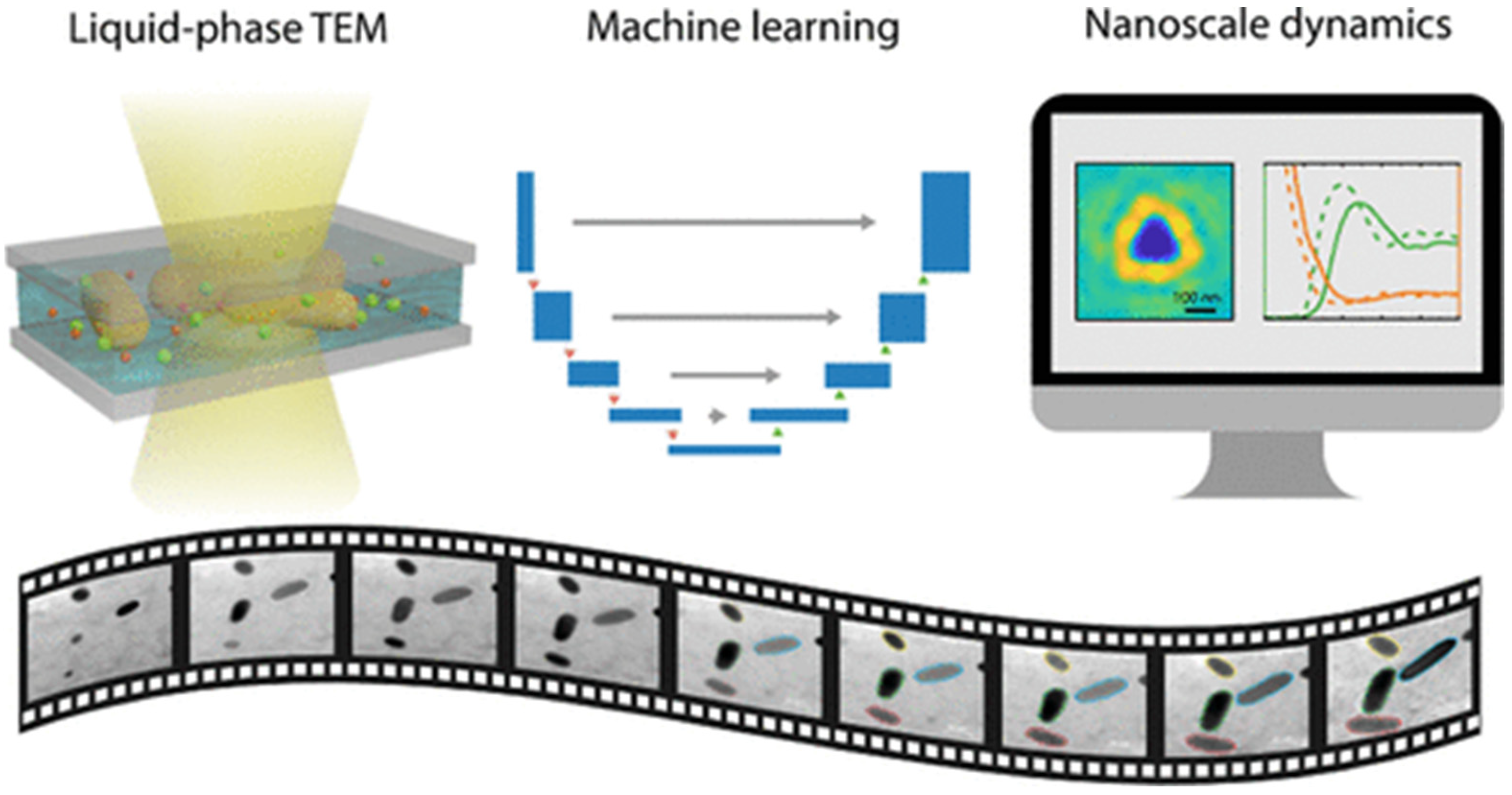 Nanomaterials 15 00631 g006