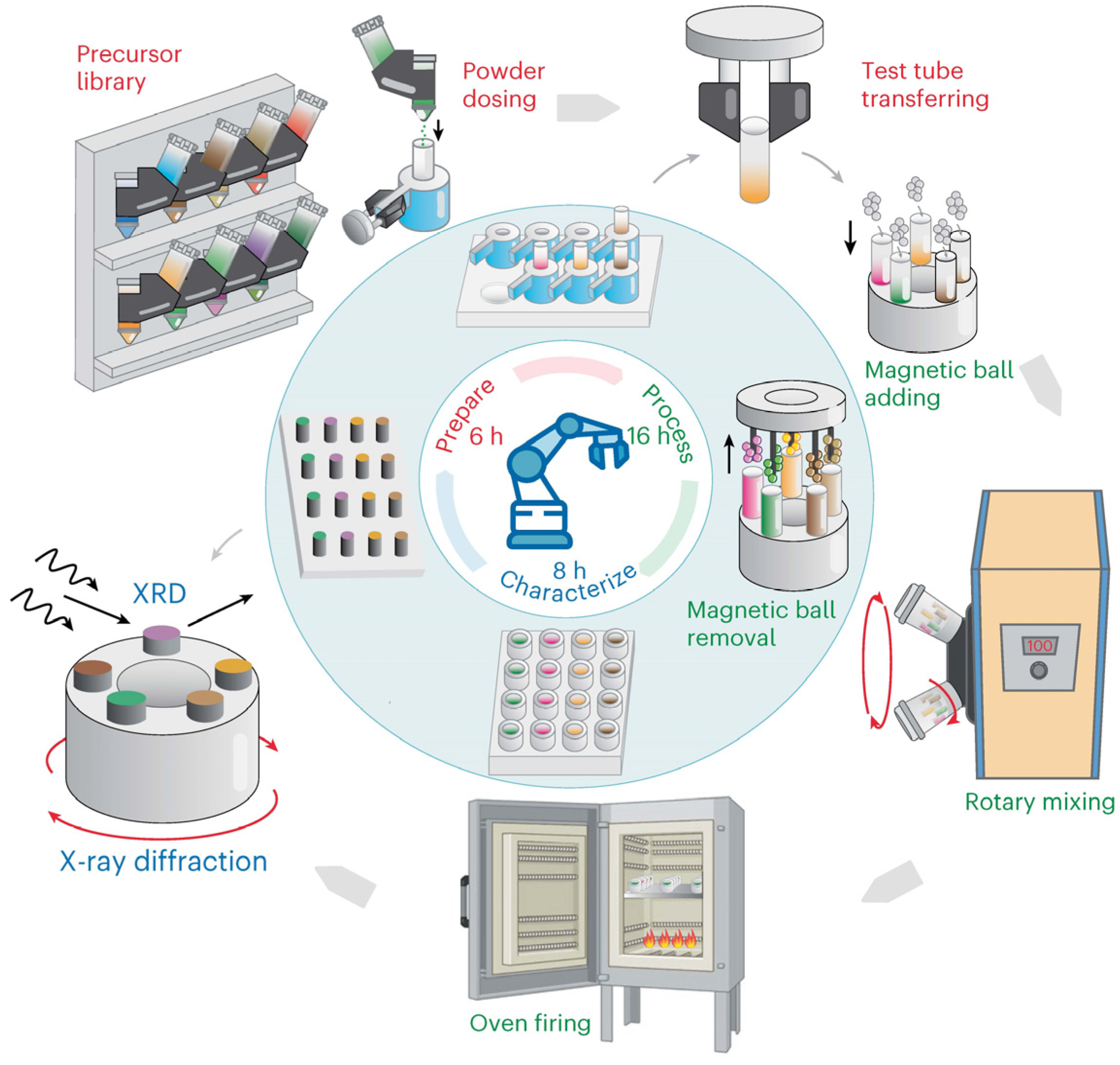 Nanomaterials 15 00631 g007
