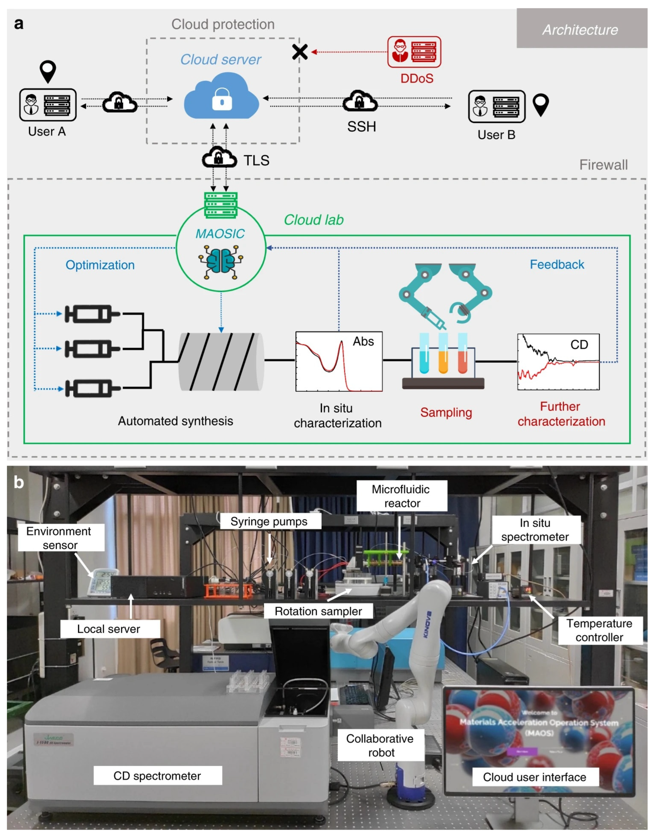 Nanomaterials 15 00631 g008