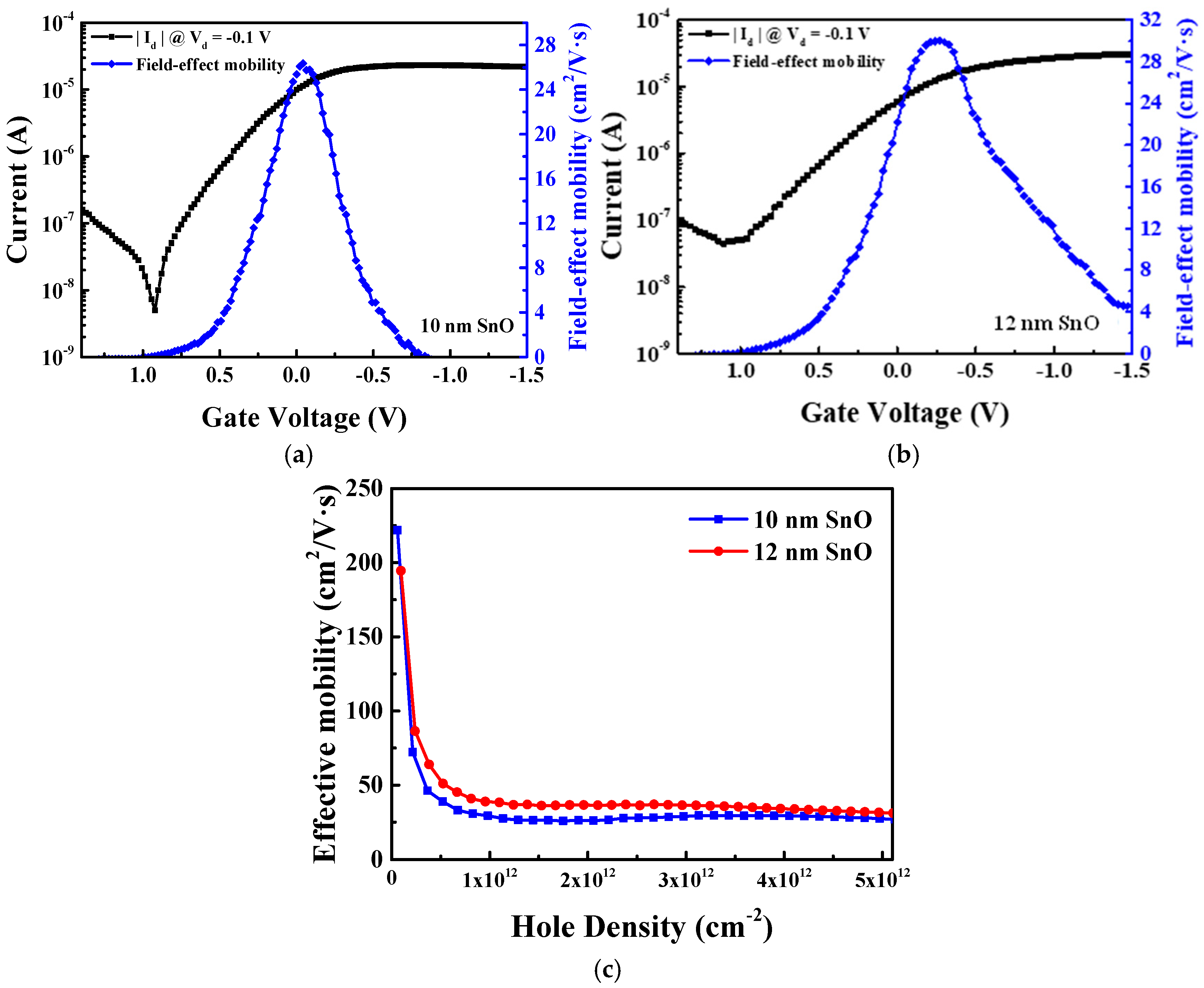 Nanomaterials 15 00640 g006