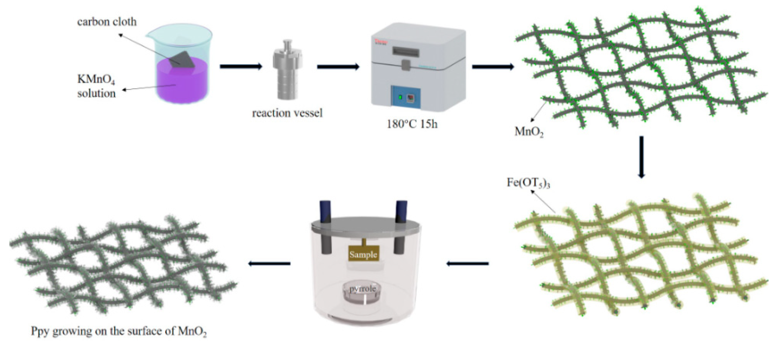Nanomaterials 15 00641 g001