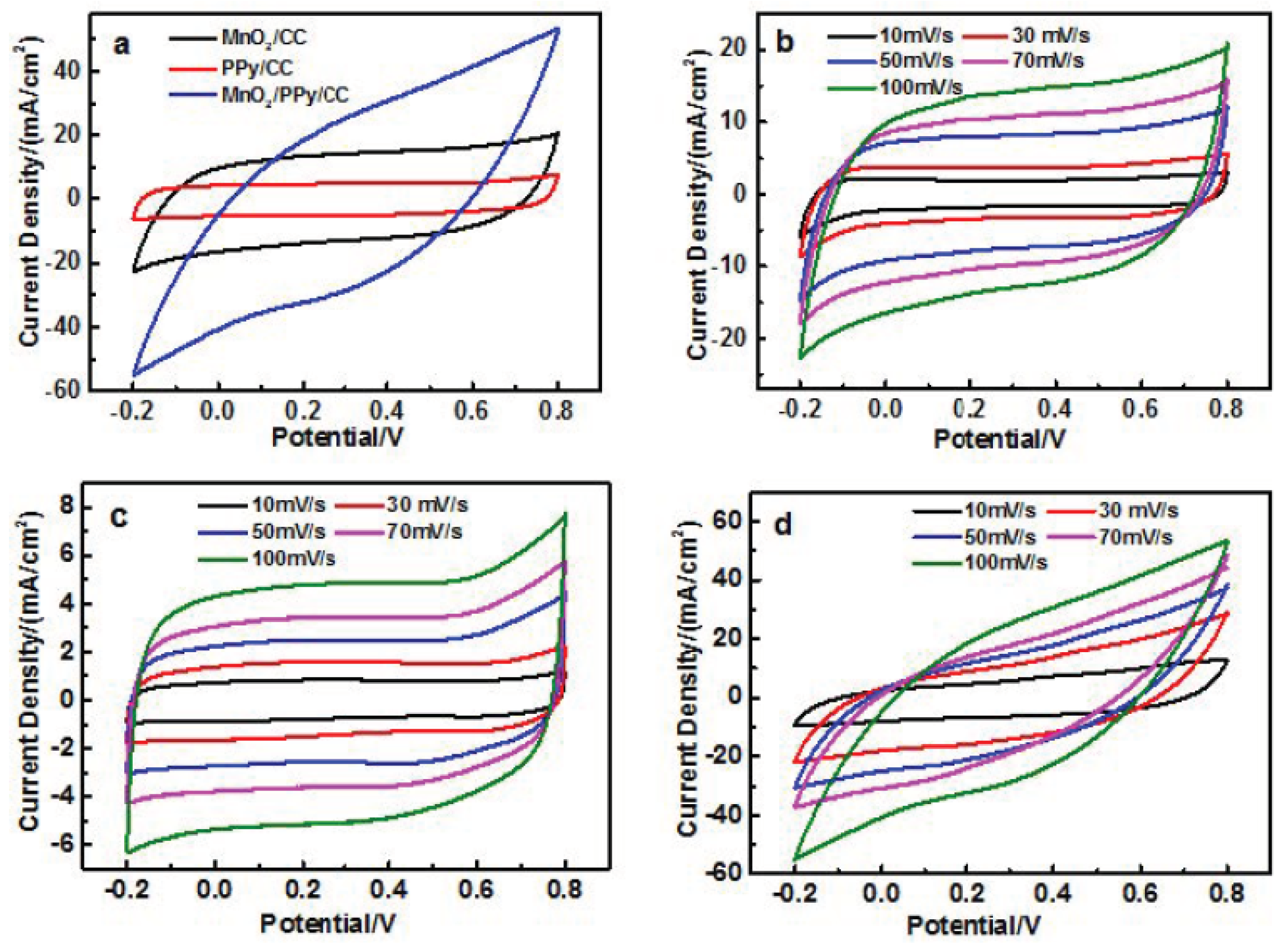 Nanomaterials 15 00641 g005