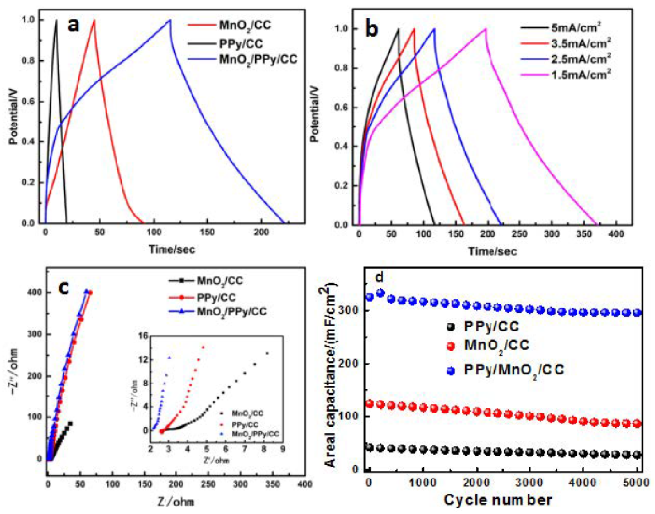 Nanomaterials 15 00641 g006