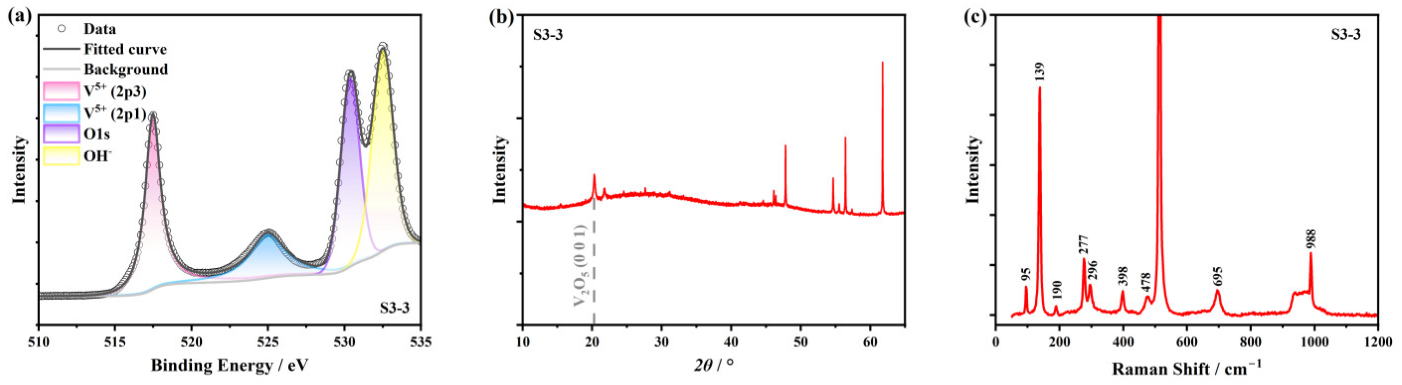 Nanomaterials 15 00645 g007