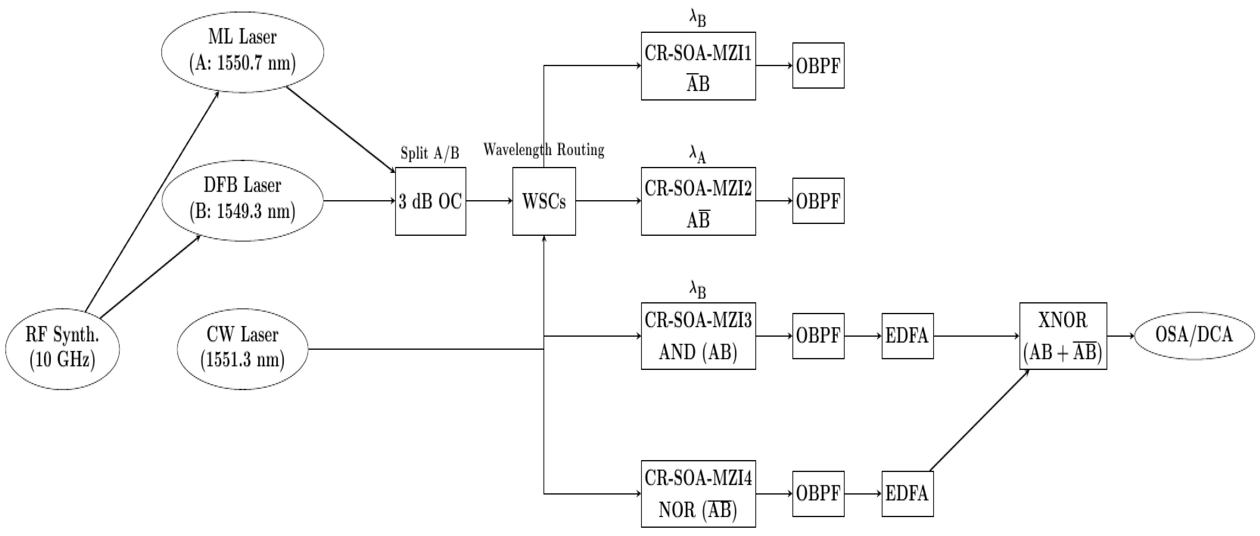 Nanomaterials 15 00647 g007