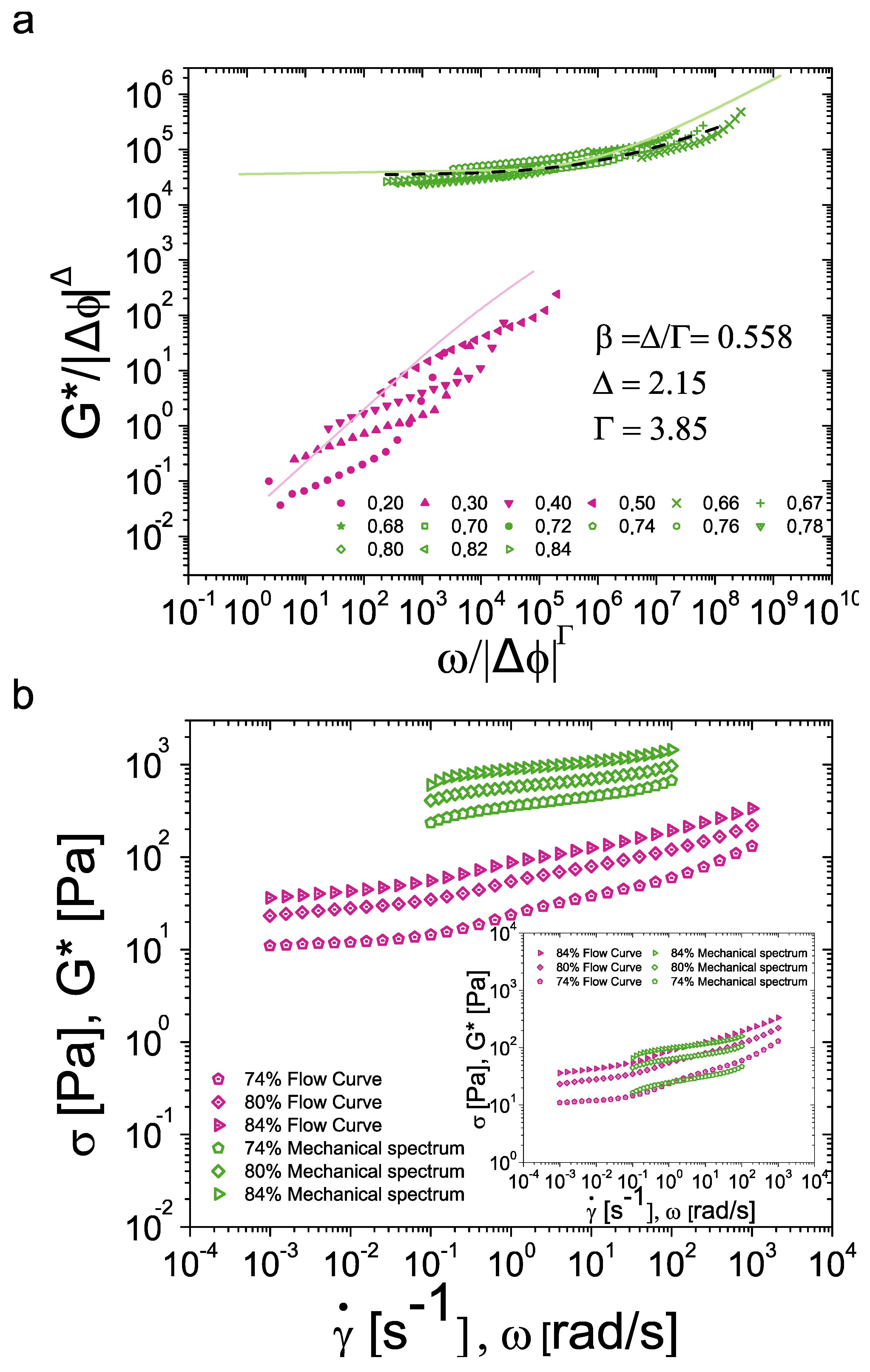 Nanomaterials 15 00650 g006