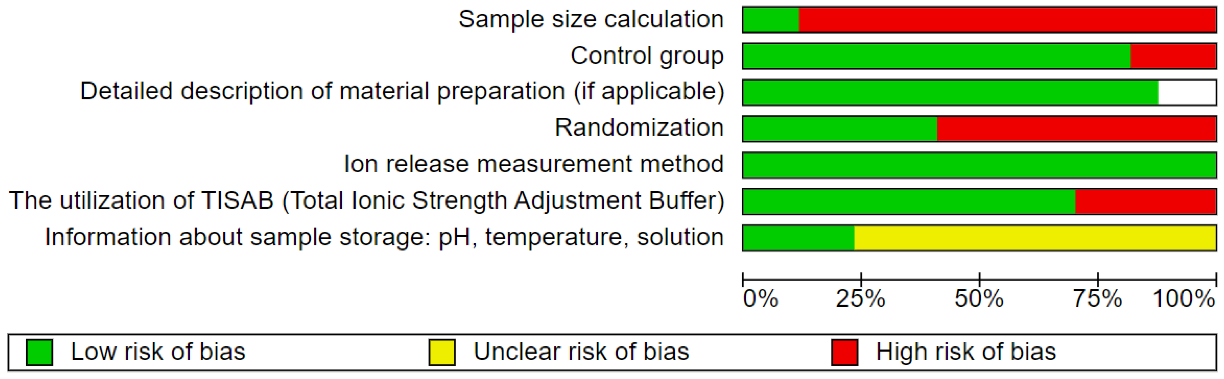 Nanomaterials 15 00651 g003