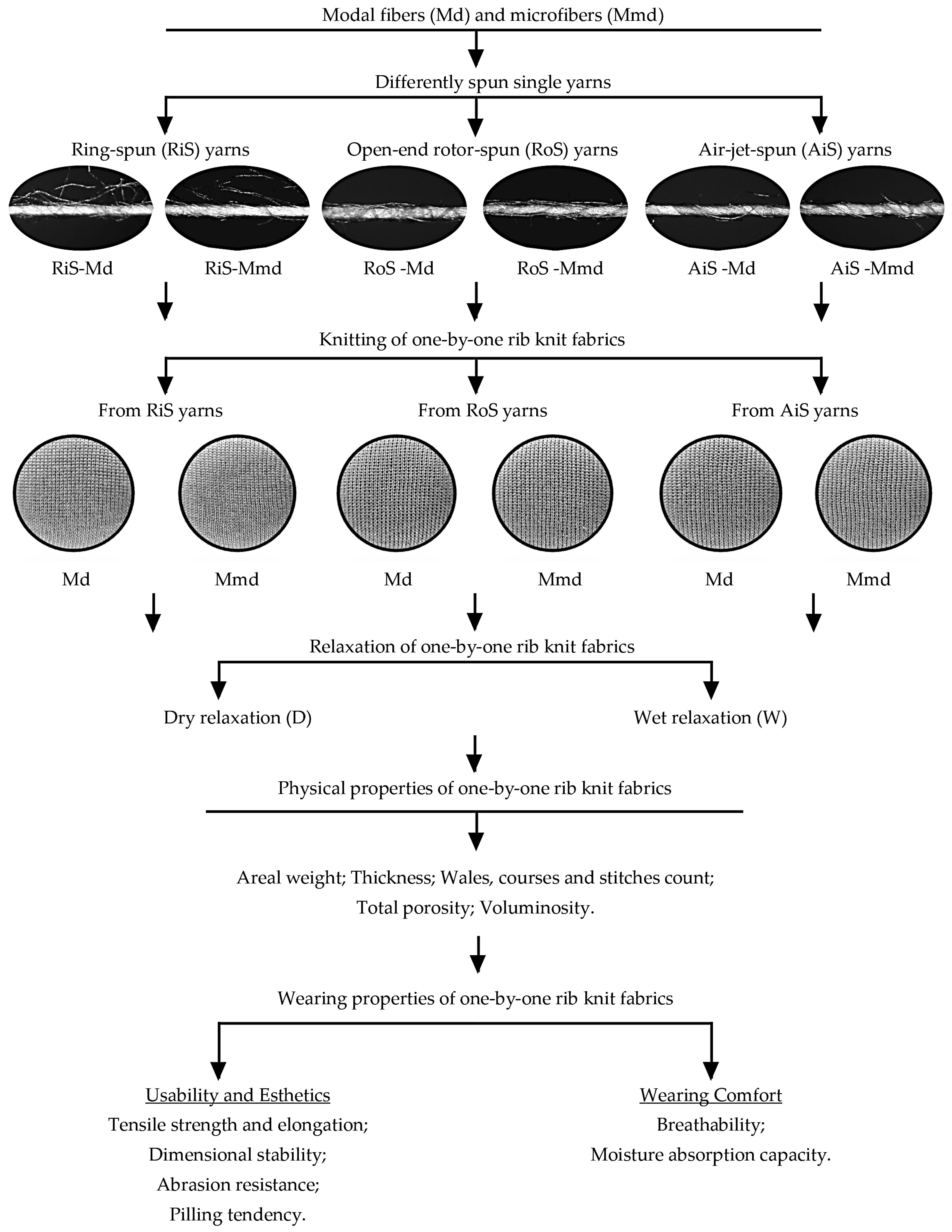 Nanomaterials 15 00653 g001