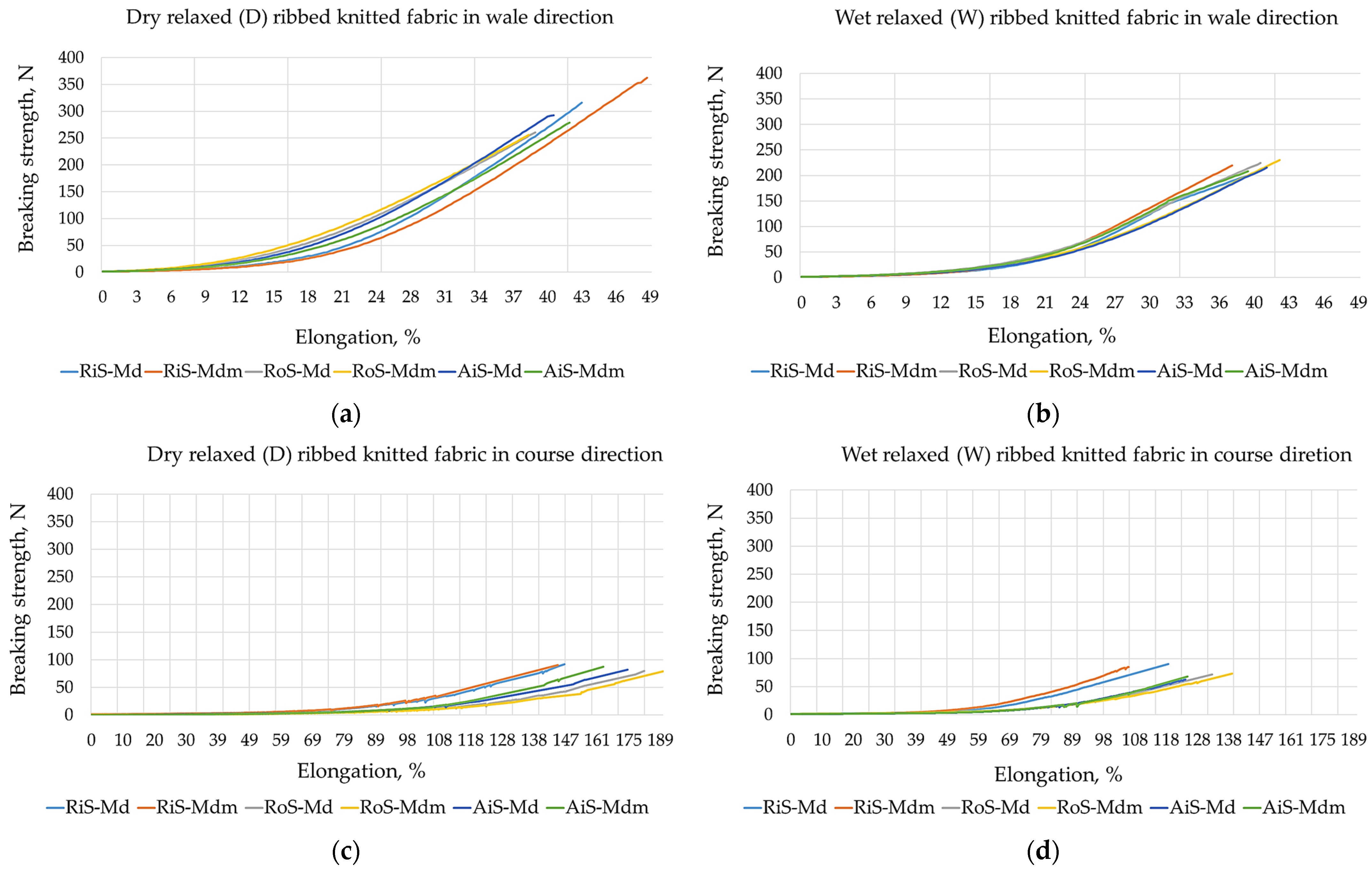Nanomaterials 15 00653 g002