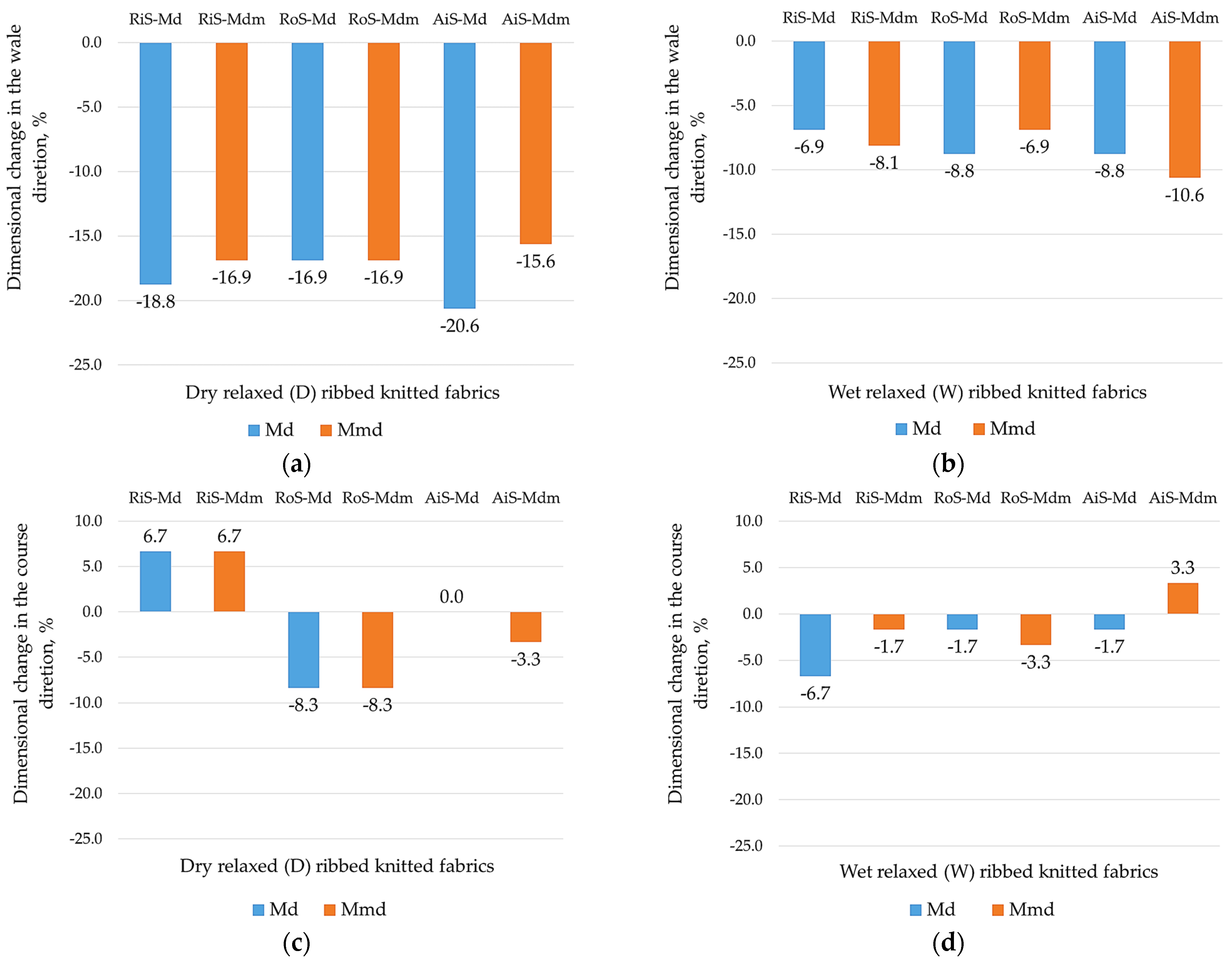 Nanomaterials 15 00653 g003