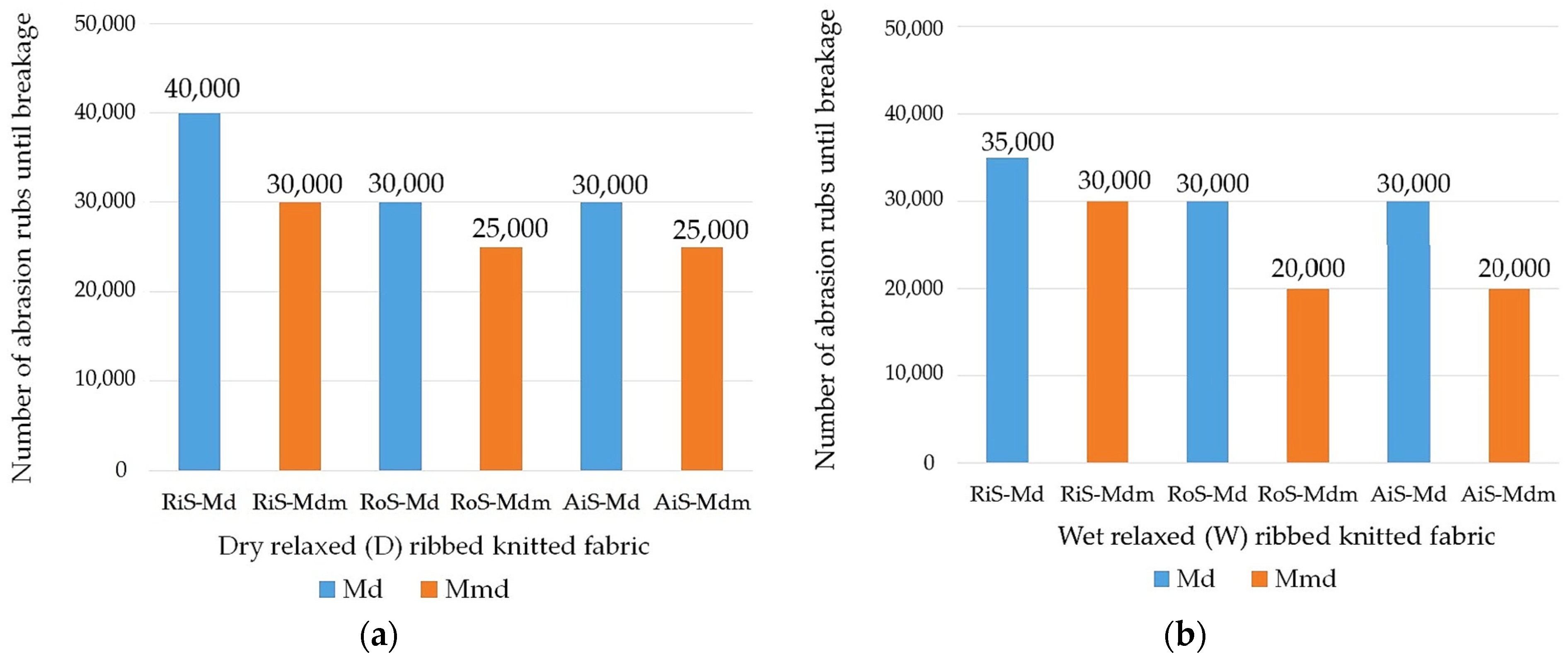 Nanomaterials 15 00653 g005