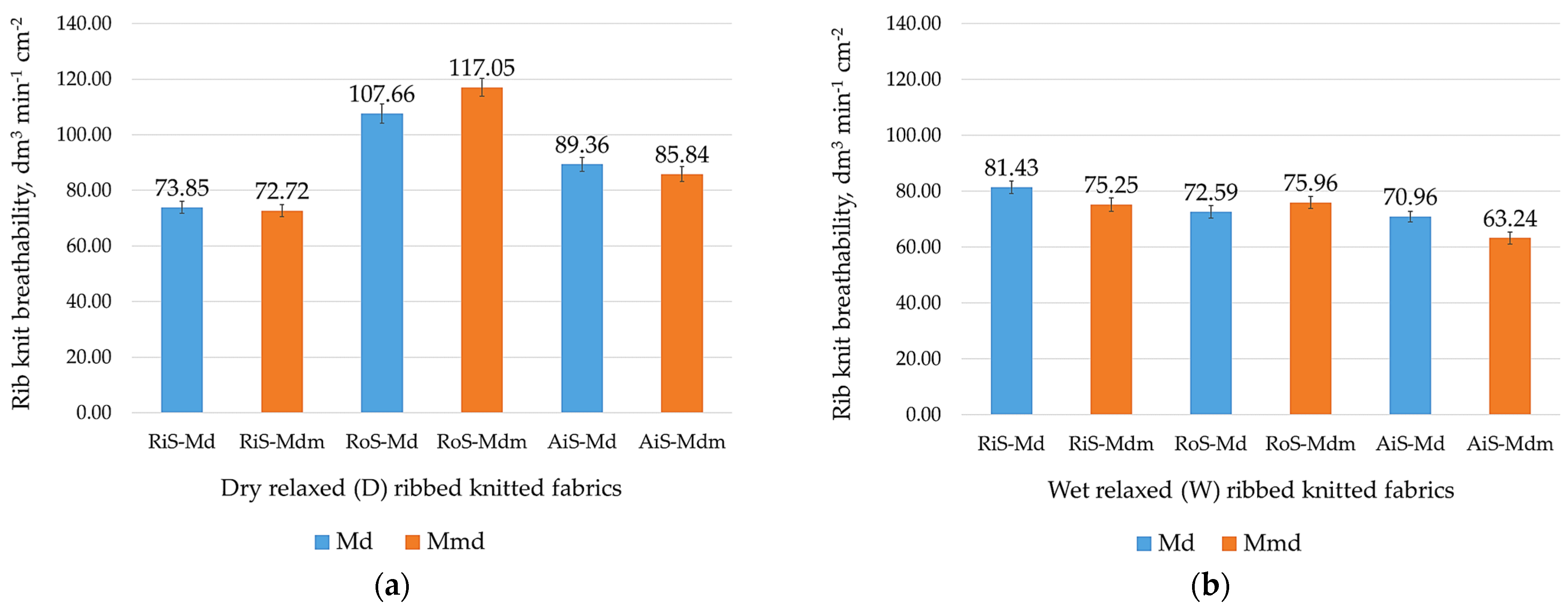 Nanomaterials 15 00653 g006