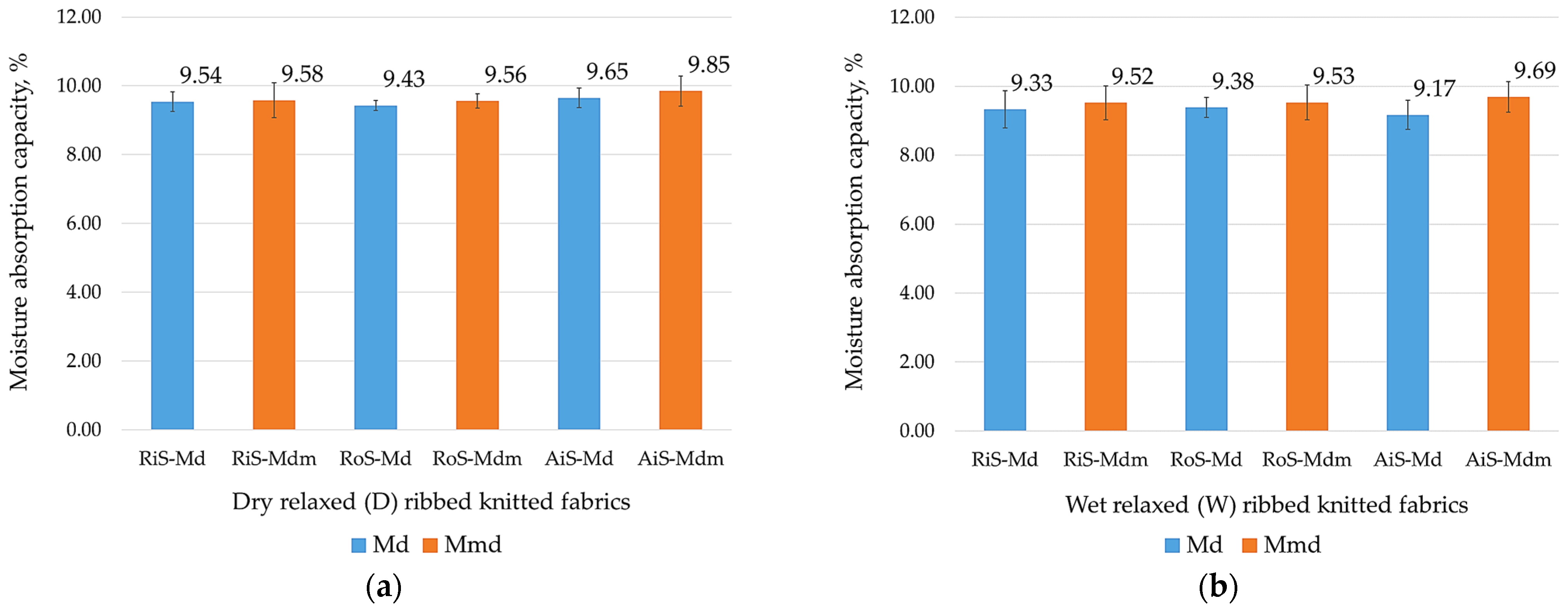 Nanomaterials 15 00653 g007