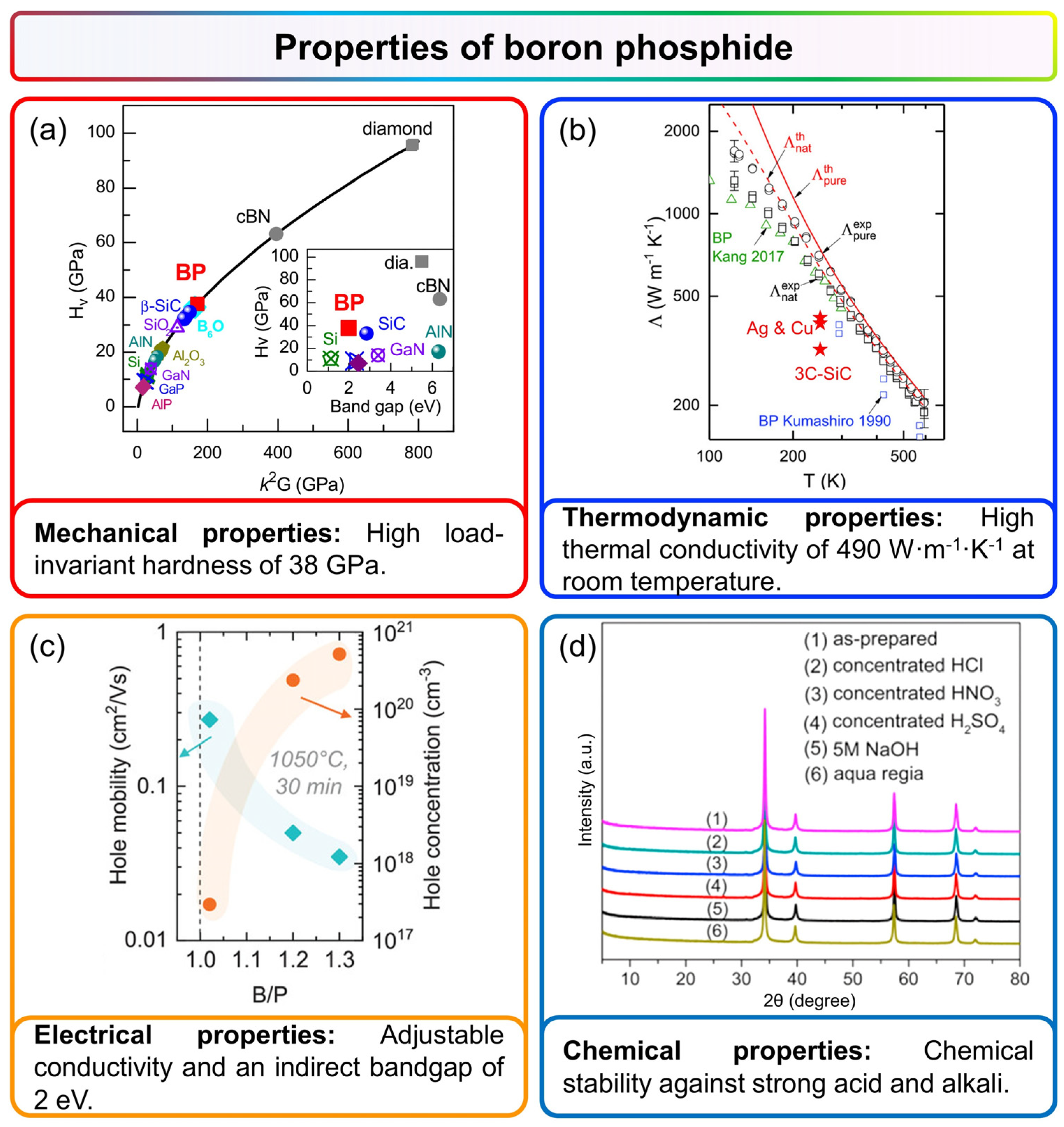 Nanomaterials 15 00654 g003 Nanomaterials 15 00654 g003