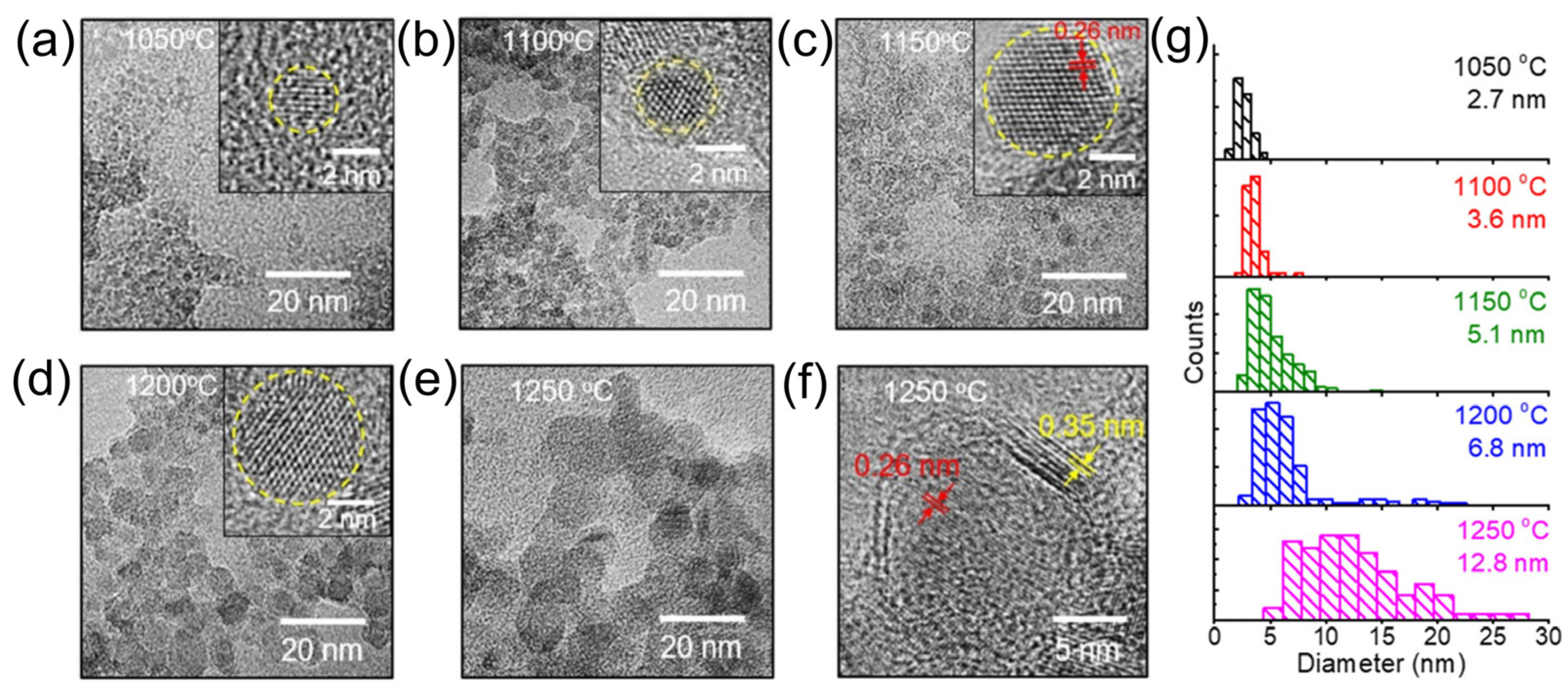 Nanomaterials 15 00654 g005 Nanomaterials 15 00654 g005