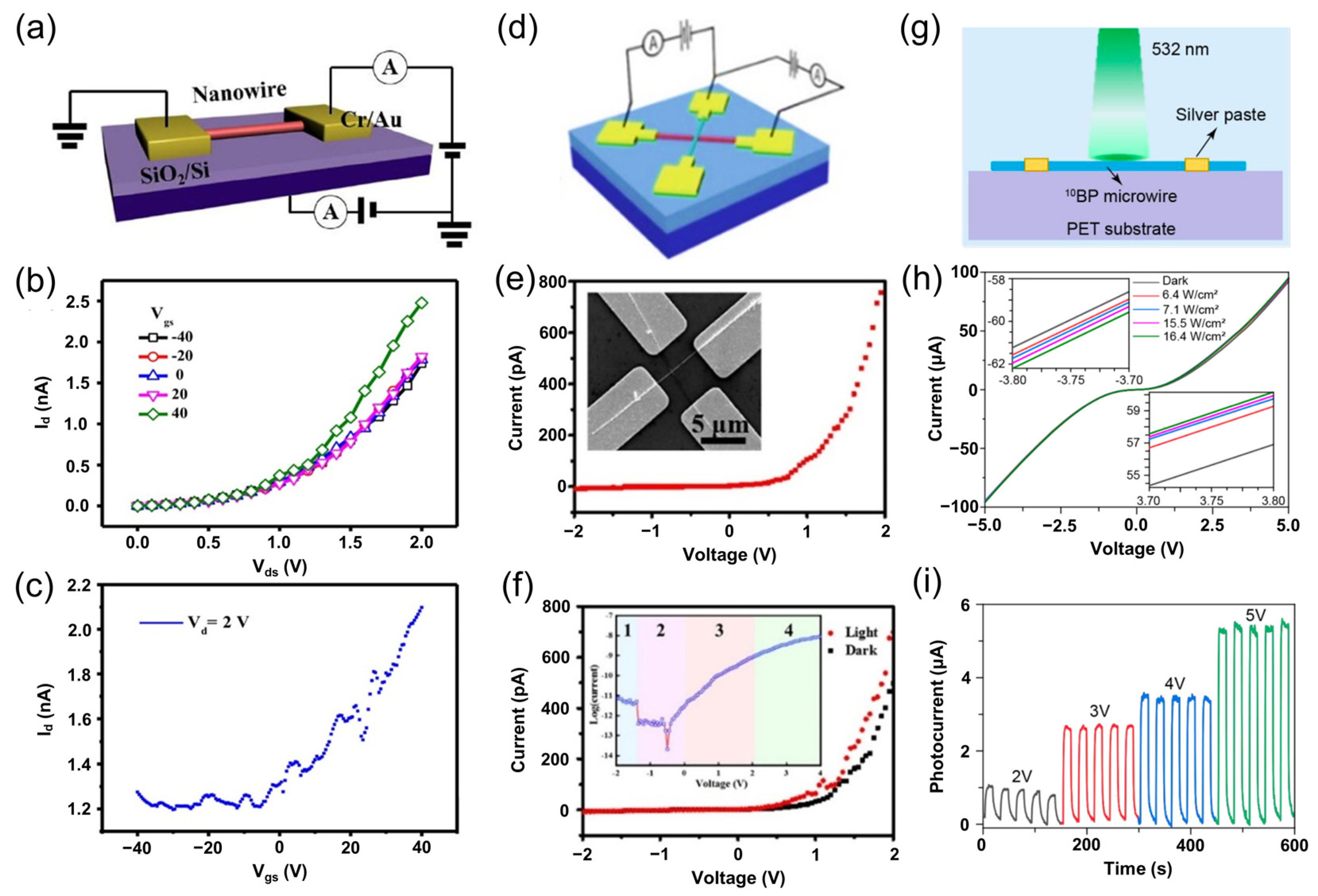 Nanomaterials 15 00654 g009 Nanomaterials 15 00654 g009