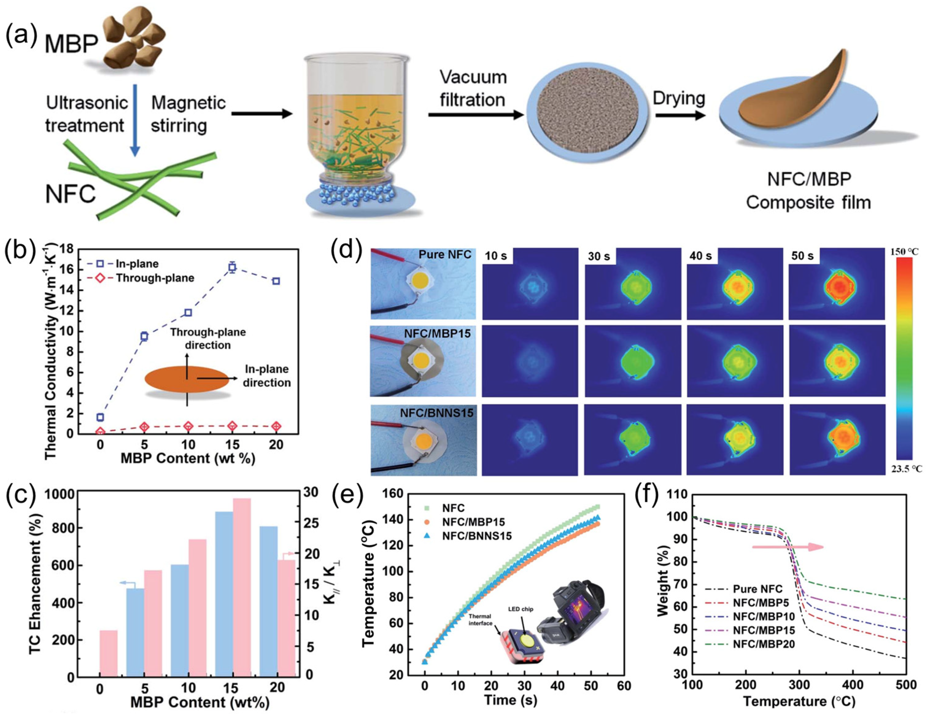 Nanomaterials 15 00654 g011 Nanomaterials 15 00654 g011