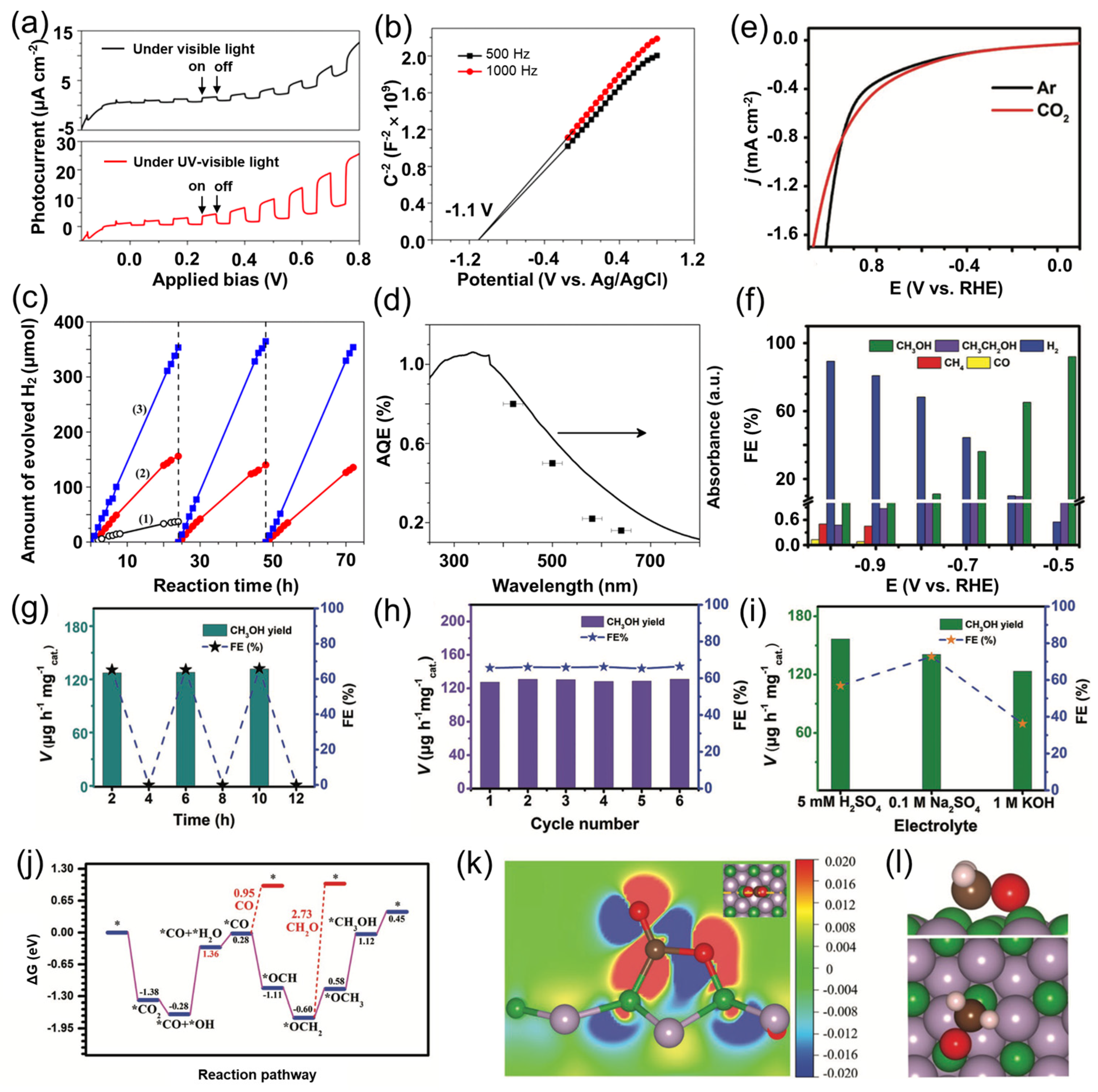 Nanomaterials 15 00654 g012 Nanomaterials 15 00654 g012