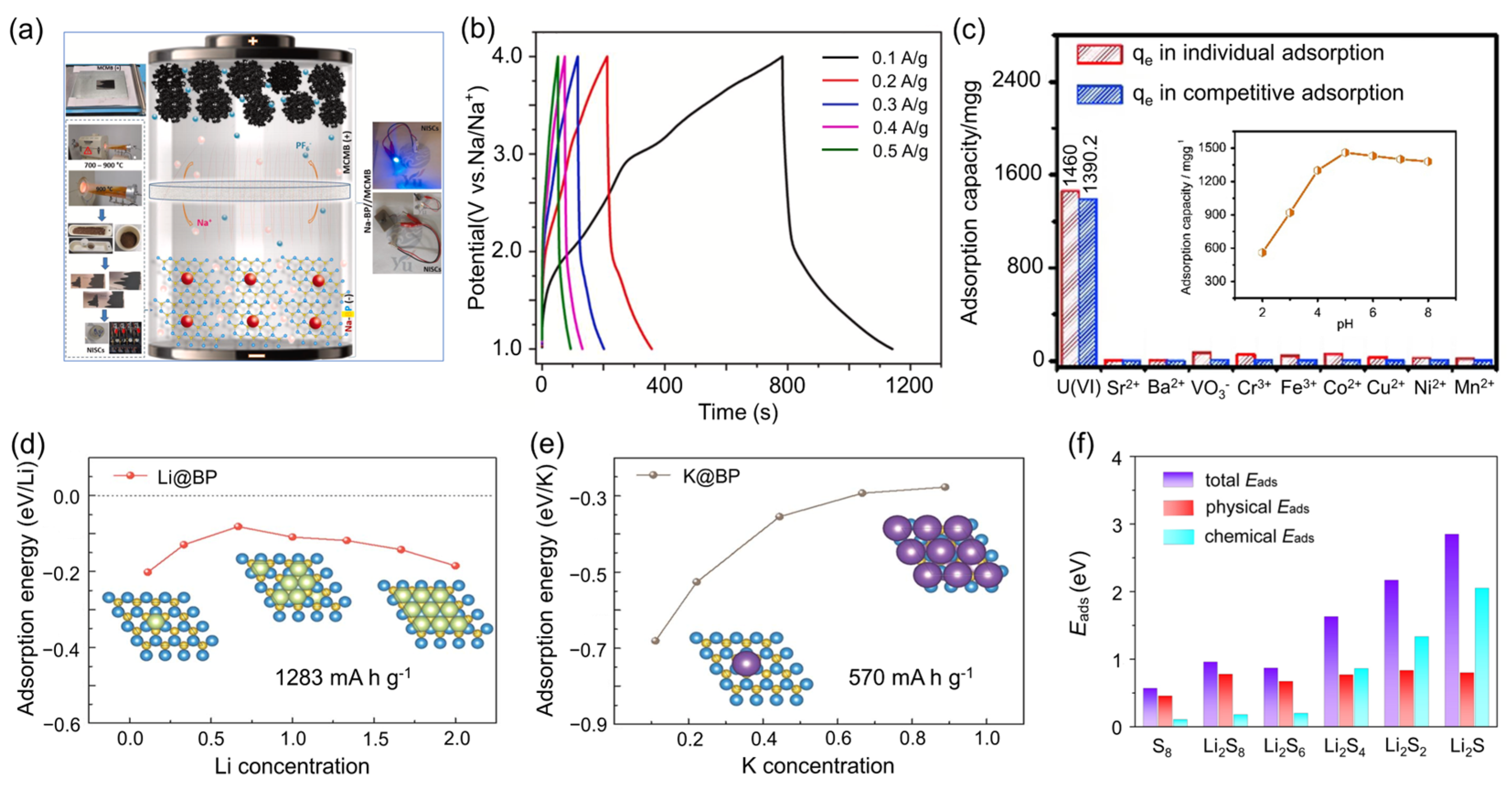 Nanomaterials 15 00654 g013 Nanomaterials 15 00654 g013