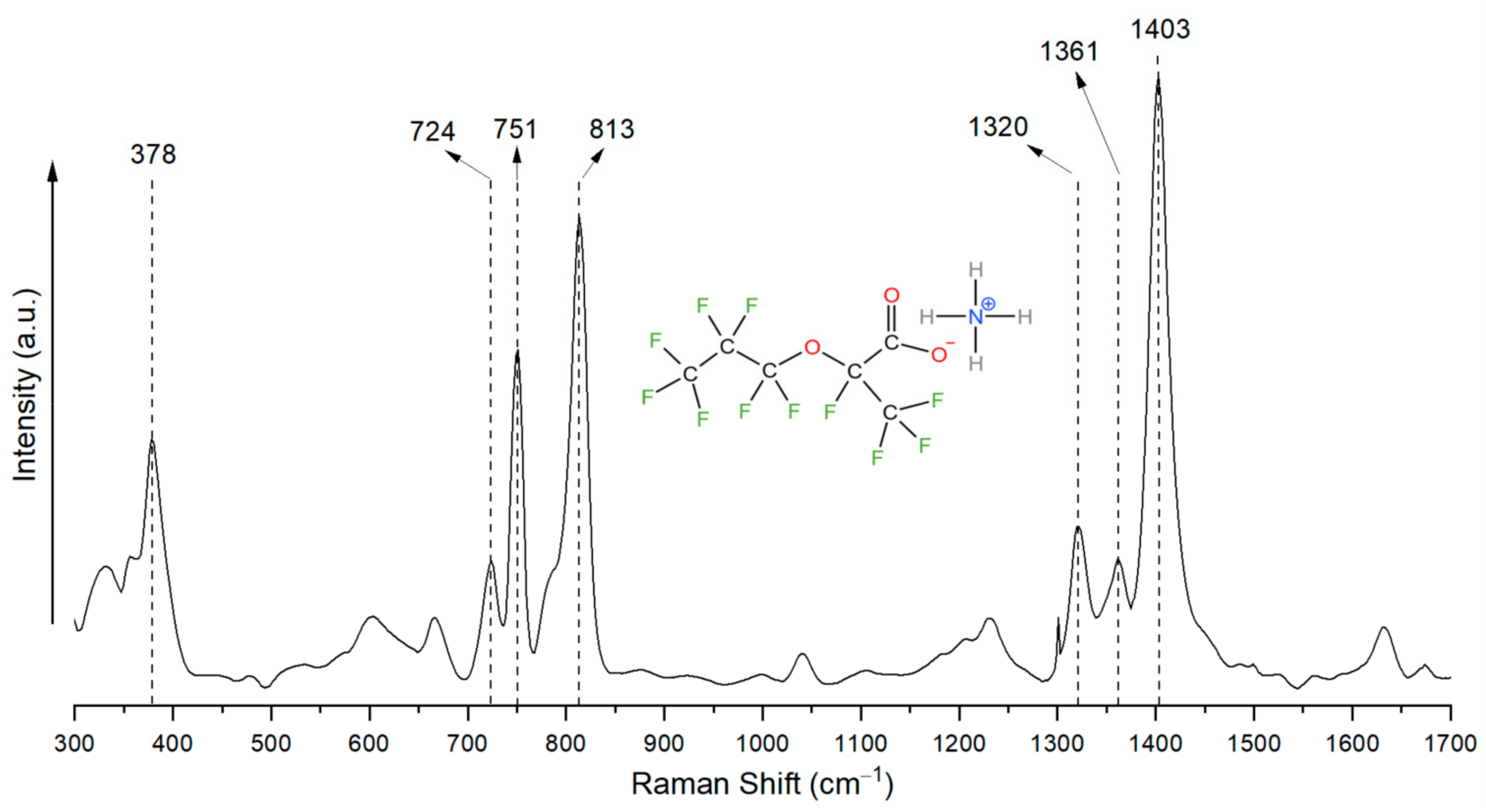 Nanomaterials 15 00655 g001
