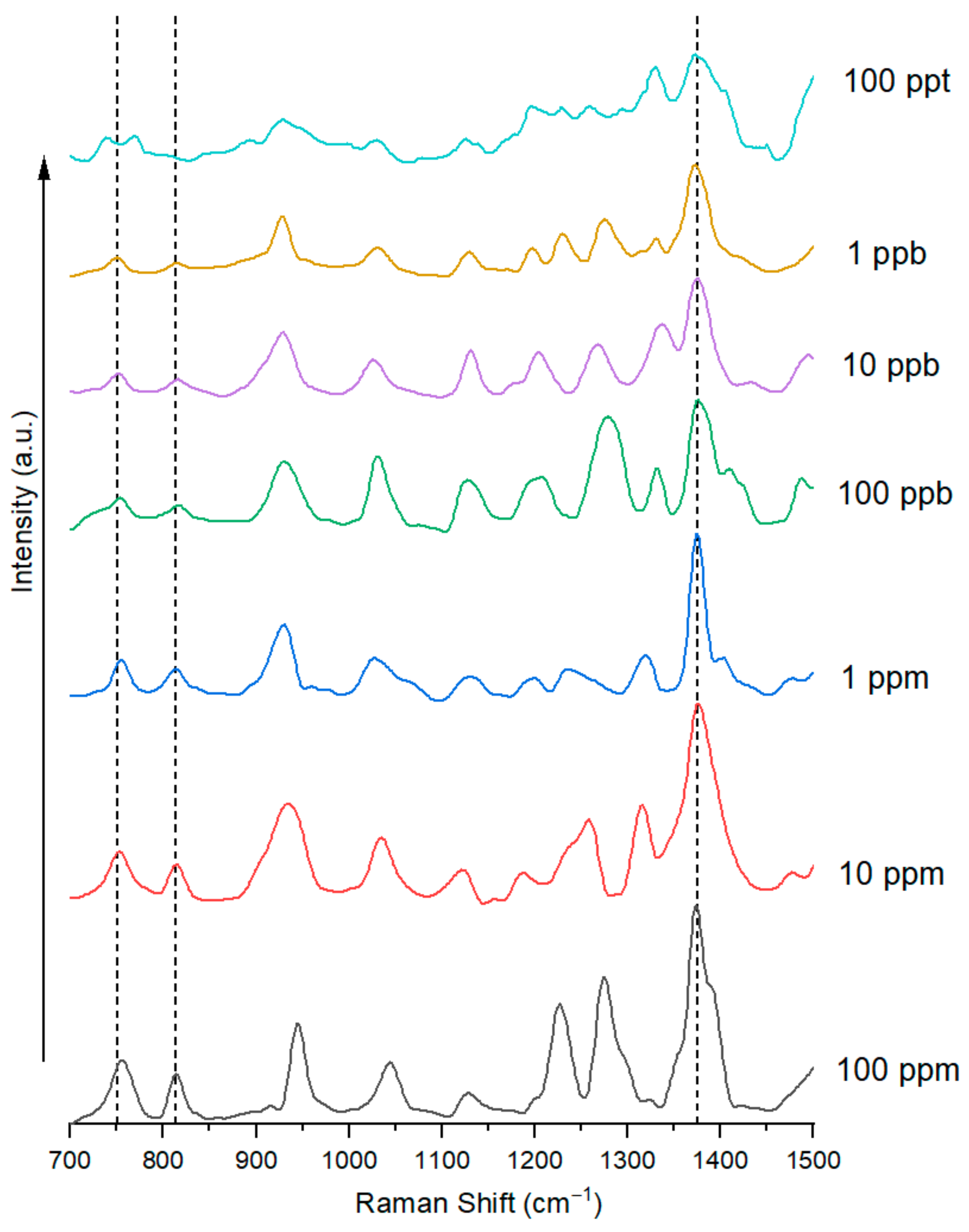 Nanomaterials 15 00655 g006