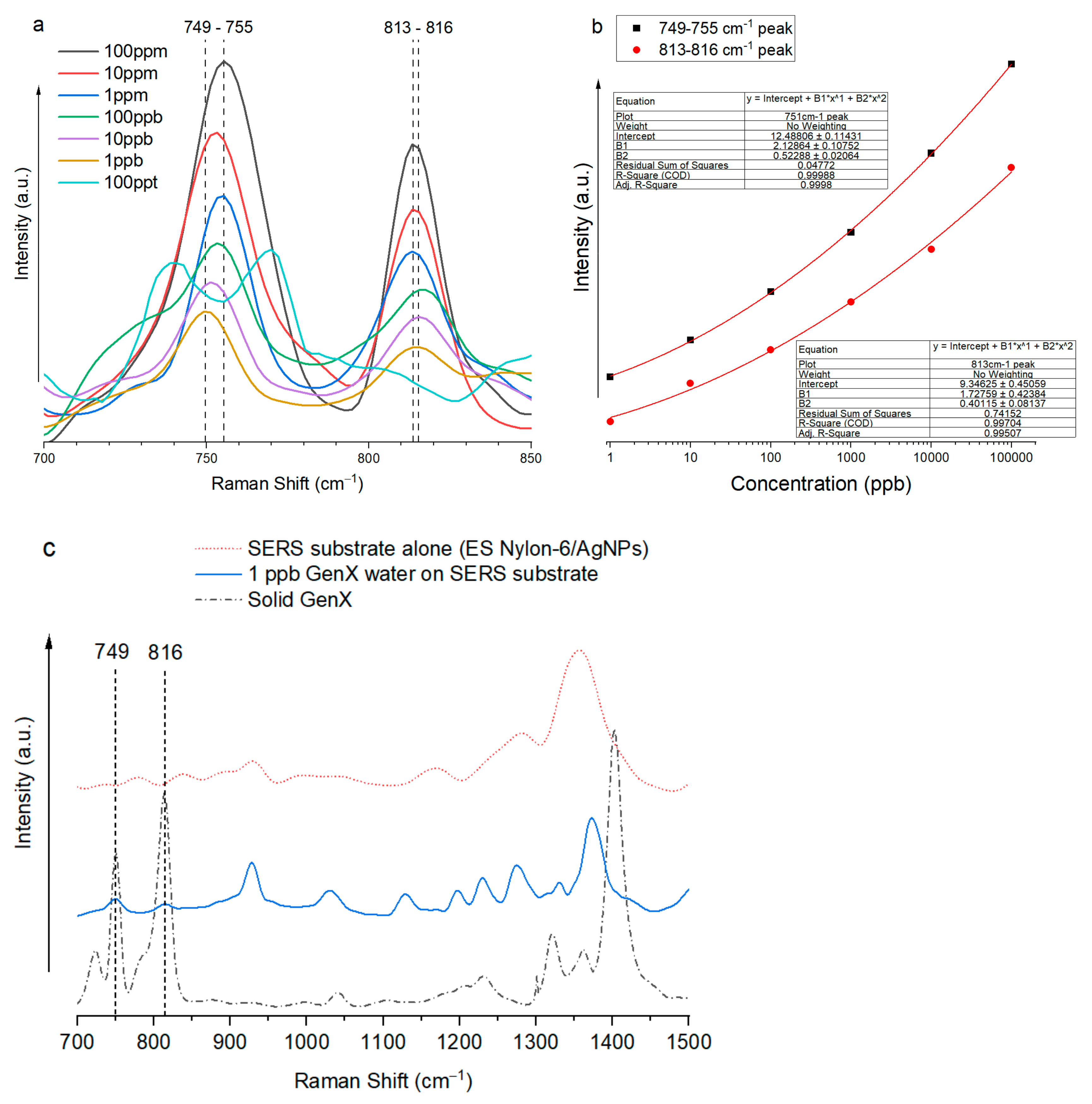 Nanomaterials 15 00655 g007