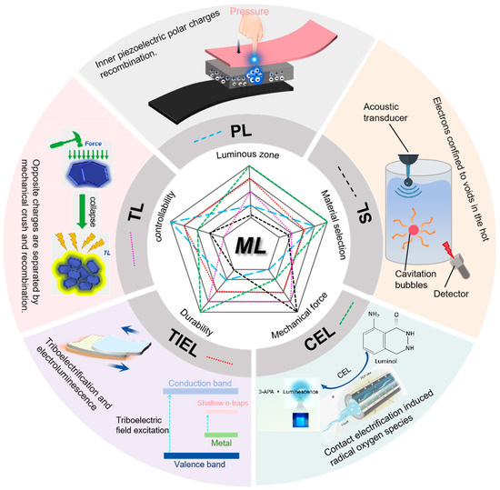 Revealing the Role of Interfacial Charge Transfer in Mechanoluminescence