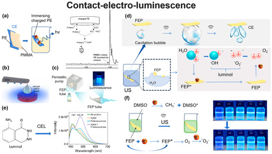Revealing the Role of Interfacial Charge Transfer in Mechanoluminescence