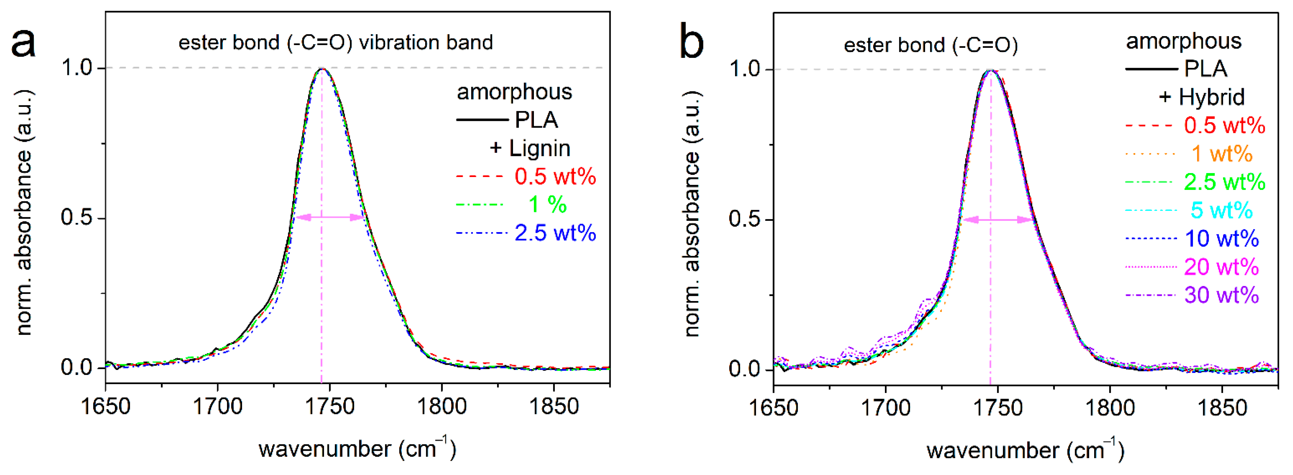 Nanomaterials 15 00660 g005