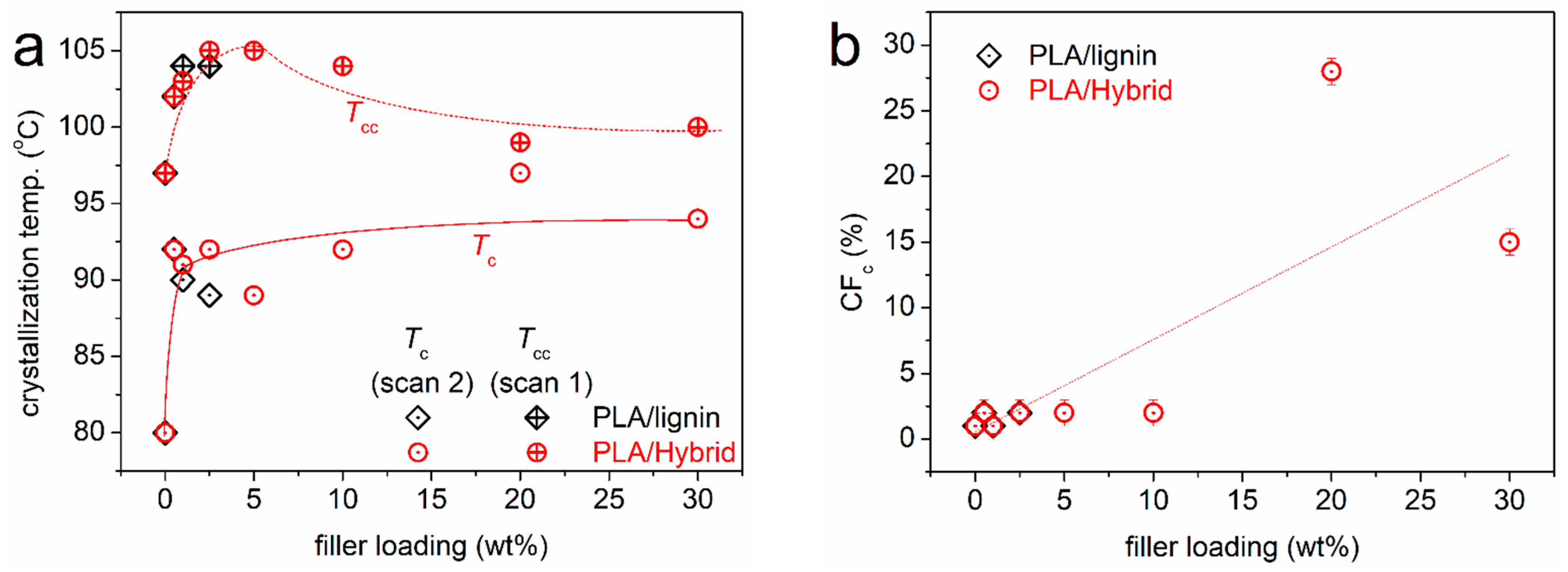 Nanomaterials 15 00660 g007