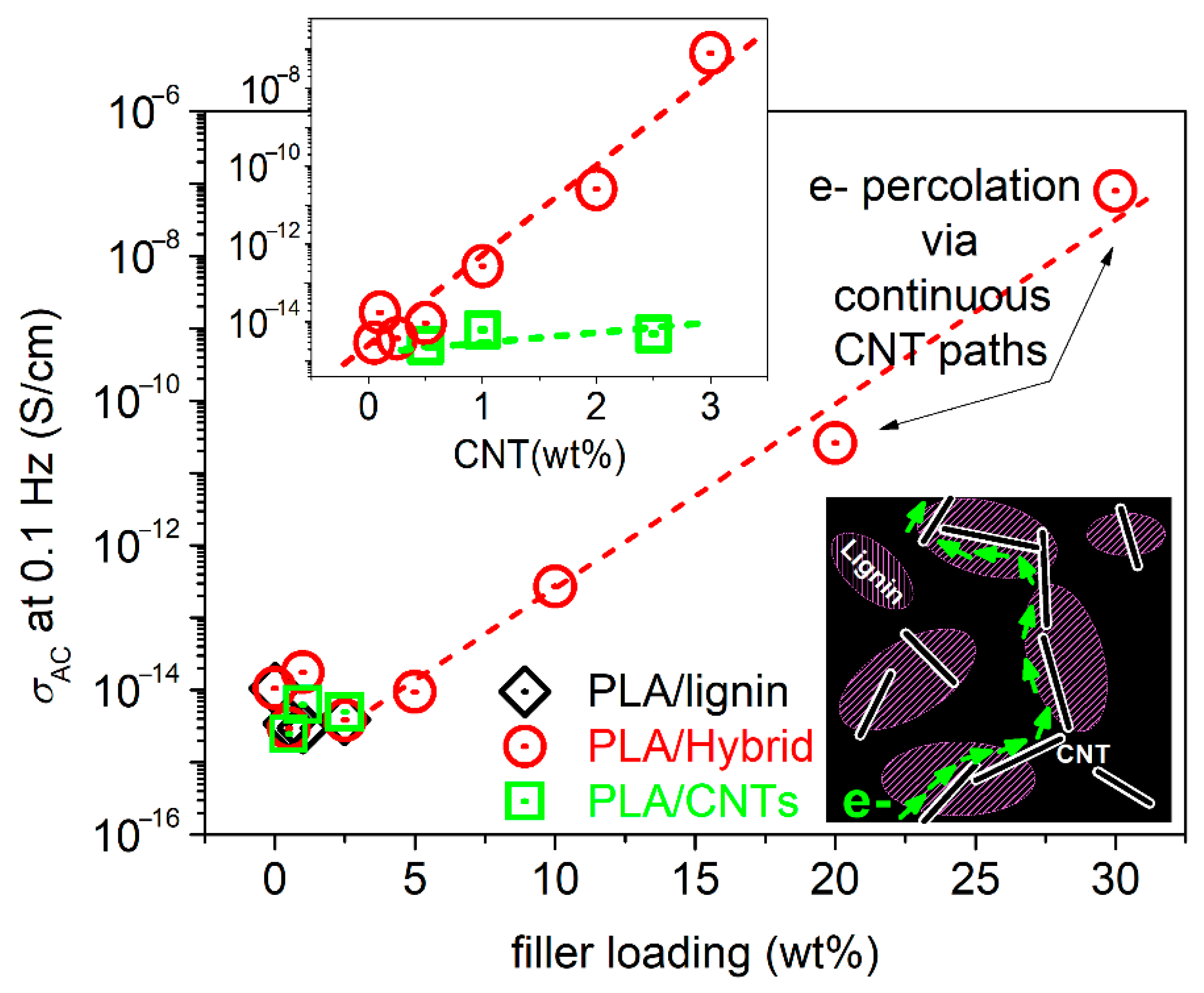 Nanomaterials 15 00660 g009