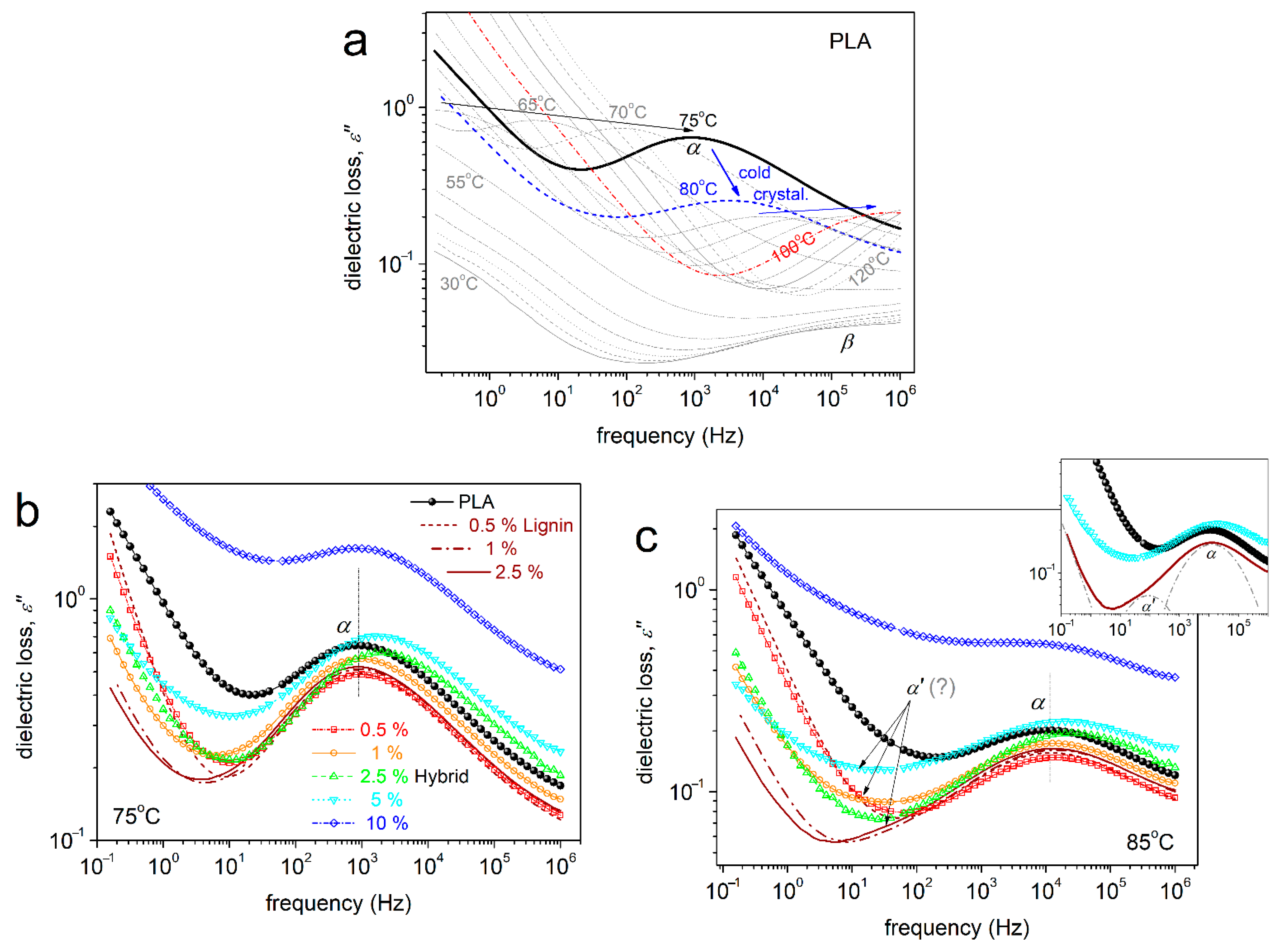 Nanomaterials 15 00660 g010